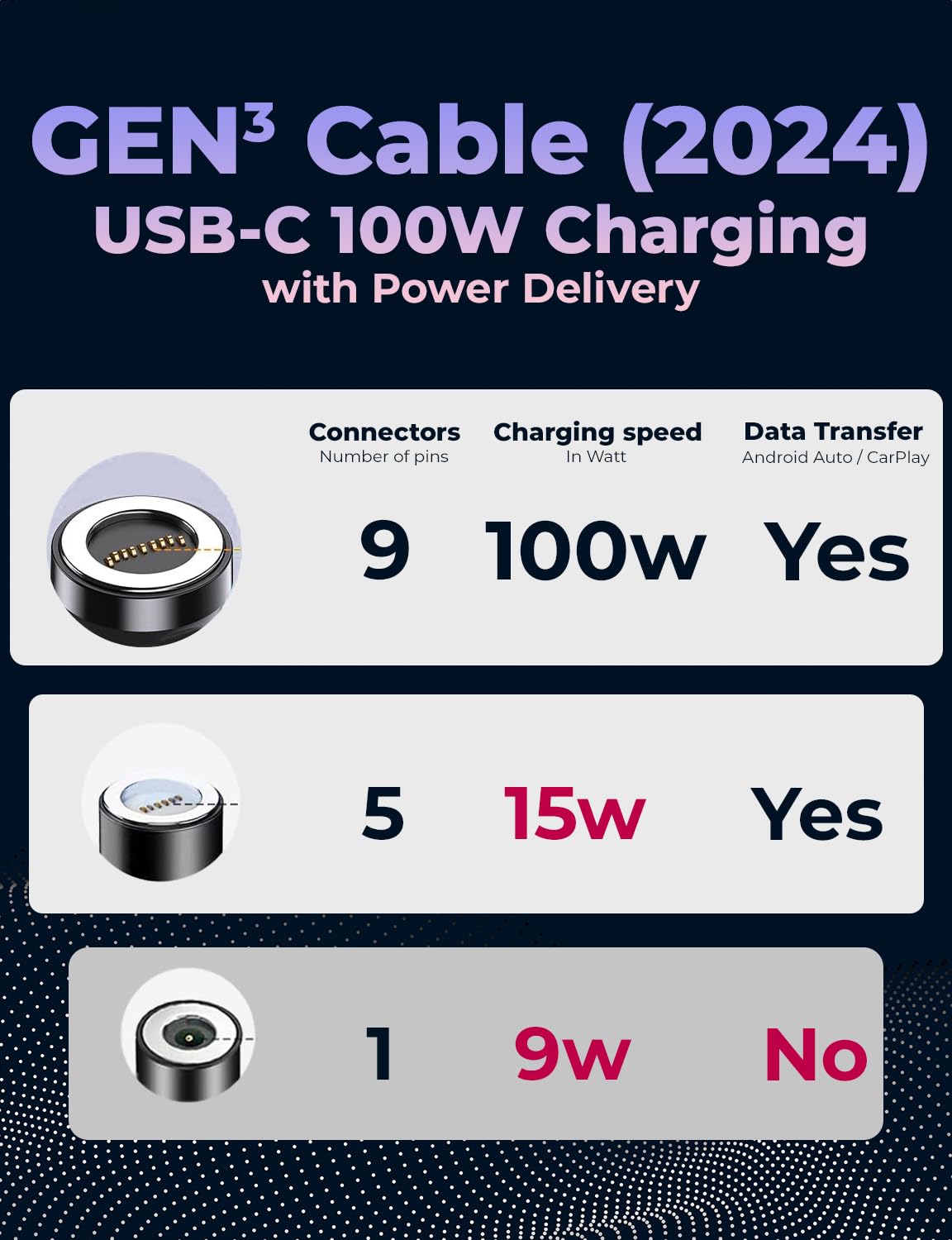360 PRO 100W Magnetic USB C Phone Charger (2-Pack) - 6-in-1 Fast Charging & Data Transfer Cable - Compatible with iPhone, Android, Type-C & Micro USB (Onyx Black) - Perfect for Home, Office & Travel Charging Solutions