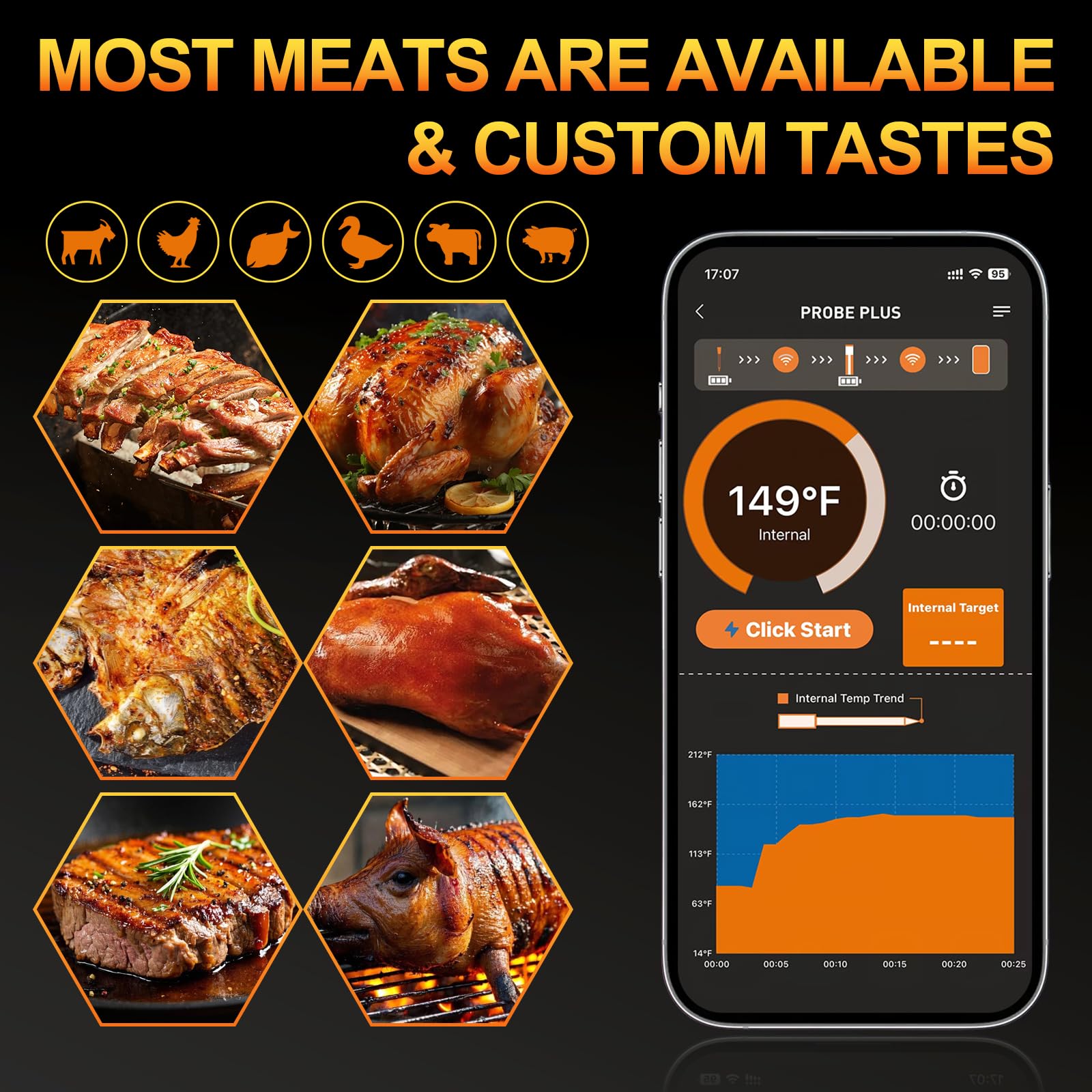 Wireless Bluetooth Meat Thermometer with Standalone Base & 2 Probes - Smart Remote Cooking Thermometer for BBQ, Grilling, Oven, Smoker, Air Fryer - Perfect Gift for Men & Home Chefs - Monitor Food Temperature for Juicy Steaks, Roasts & More