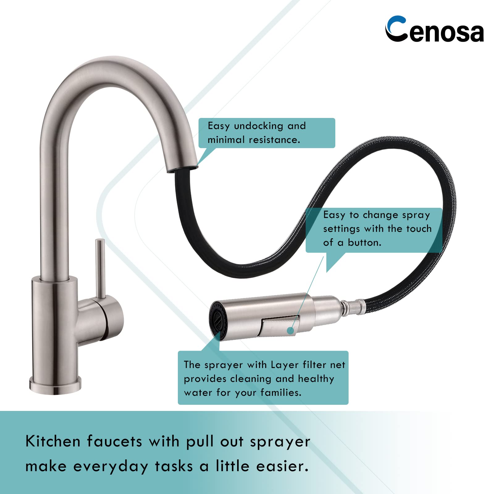 Modern Single Handle Pull-Out Sprayer Kitchen Sink Faucet - Brushed Nickel Finish, Hot & Cold Water - Perfect for Bar Prep, Washing Dishes & Food Preparation