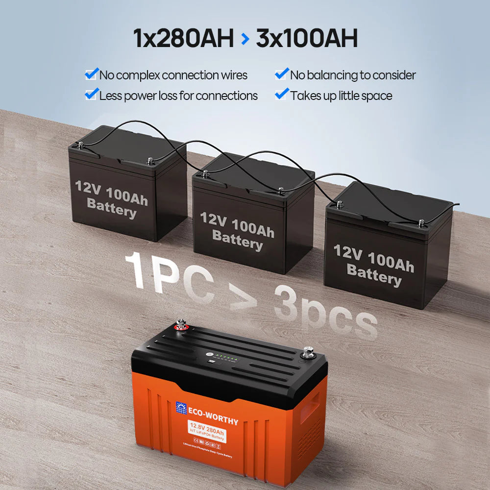 ECO WORTHY 12V 280AH LiFePO4 Deep Cycle Battery with SOC Indicator & Low Temperature Protection - Perfect for Solar Power Systems, RVs, Marine & Off-Grid Applications