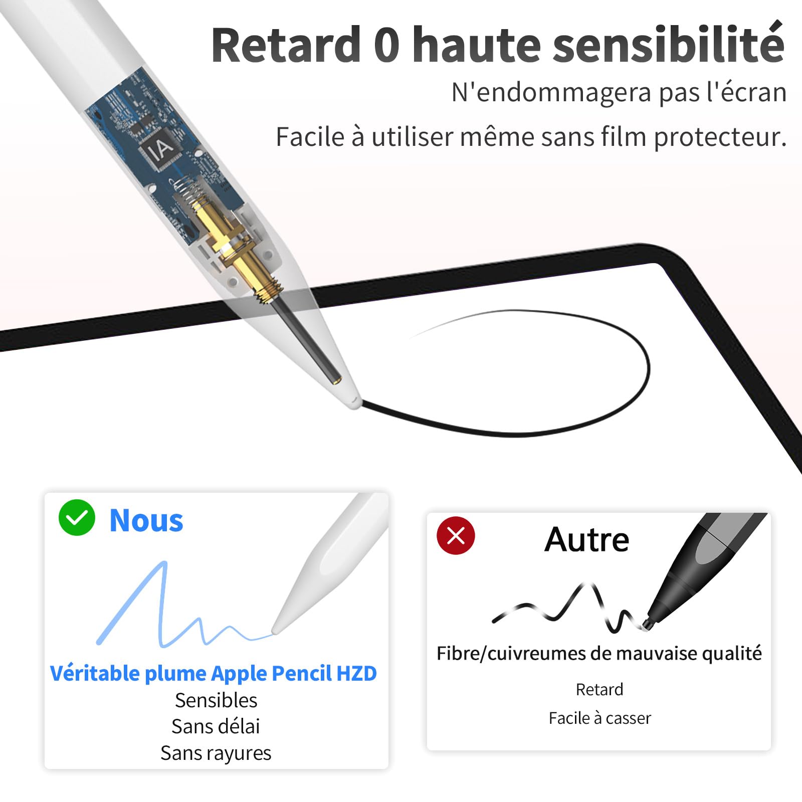 Apple Pencil Alternative for iPad (2018-2025) - Fast Charging Stylus with Magnetic Attachment, Compatible with iPad 11/10/9/8/7/6, Air 3/4/5/M2/M3, Mini 5/6, Pro 3/4/5/6/M4 - Perfect for Drawing, Note-Taking & Digital Art