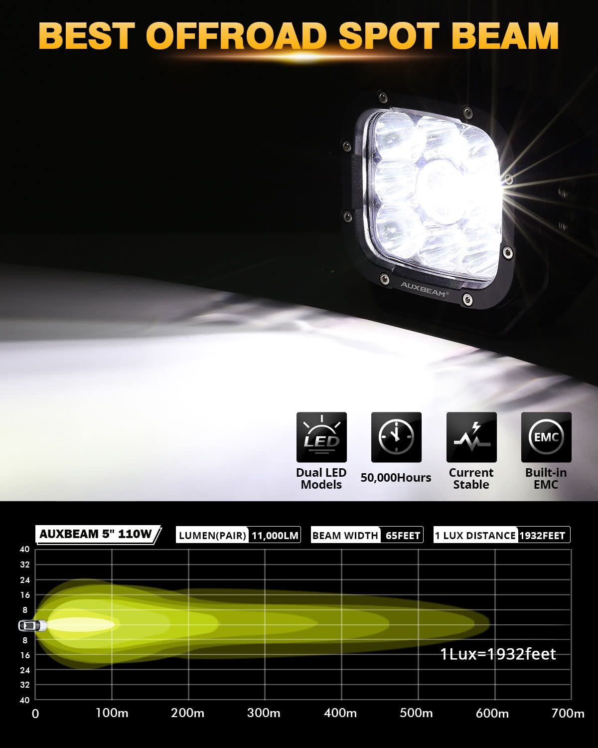 Auxbeam XP-Ultra Series 5 Inch 110W LED Pod Lights - Hyper Spot Beam Cube Offroad Lights with Amber/White Lens Covers - Dual Color Off-Road Amber Fog Spotlight for Trucks, Jeeps & ATVs (Pair) - Perfect for Off-Roading, Camping & Night Driving