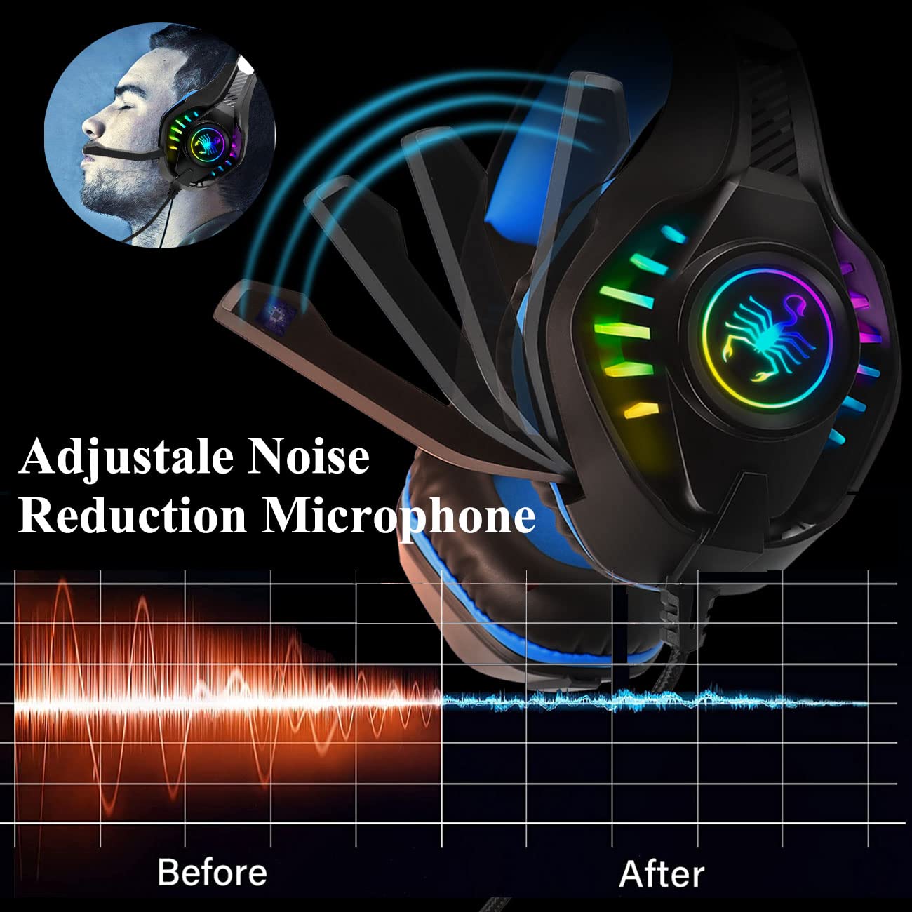 YOUXU Gaming Headset with Microphone - Noise Canceling Over-Ear Headphones for Xbox One, PS4, PC, Laptop, Tablet, Mac & Smartphones - Stereo Bass Surround Sound for Kids & Adults - Perfect for Gaming, Streaming & Online Classes (Blue)