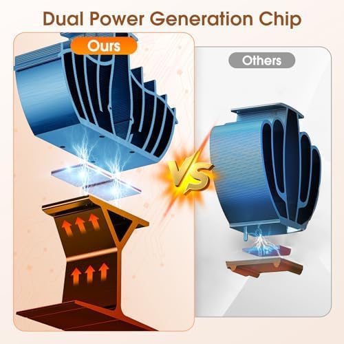 Upgraded Heat Powered Wood Stove Fan with Dual Power Generation Chip - Efficient Large Eco Fan for Gas, Pellet & Wood Burning Stoves - Perfect for Home Heating & Energy Savings