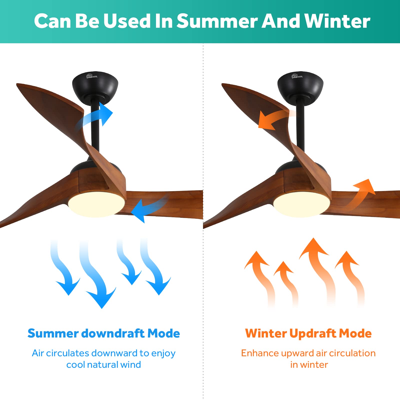 Sofucor 52 Inch Modern Ceiling Fan with Light and Remote Control - 3 Blade Outdoor Ceiling Fan for Patio, 6 Speed Settings & Dimmable LED Light - Brown - Perfect for Living Room, Bedroom, and Covered Outdoor Spaces