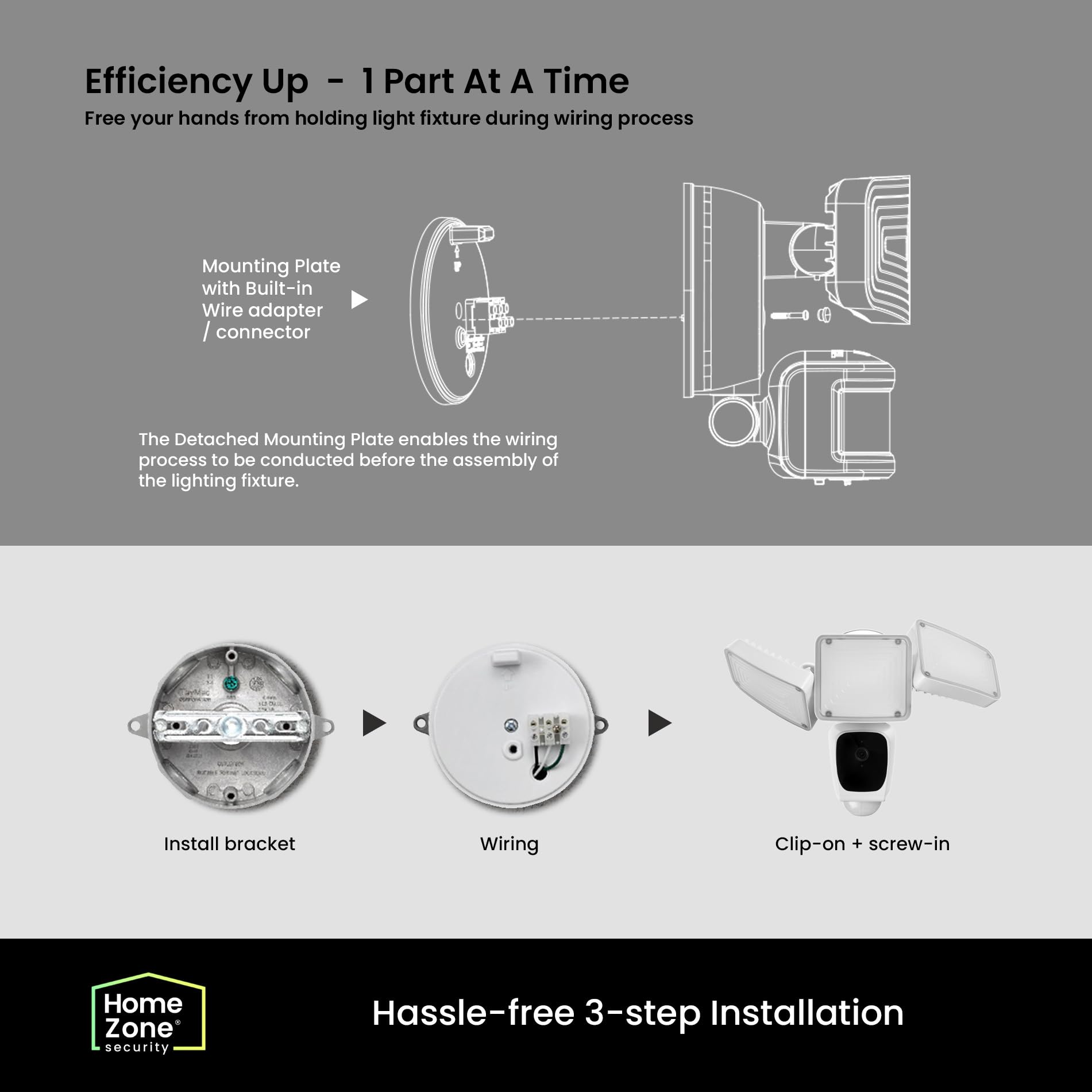 Home Zone Security Triple Head Floodlight Camera - Smart 2.4GHz 1080P Outdoor Hardwired 3500 Lumen LED Security Light with Motion Detection & 128GB Local Storage (White) - Ideal for Backyard, Garage & Driveway Surveillance