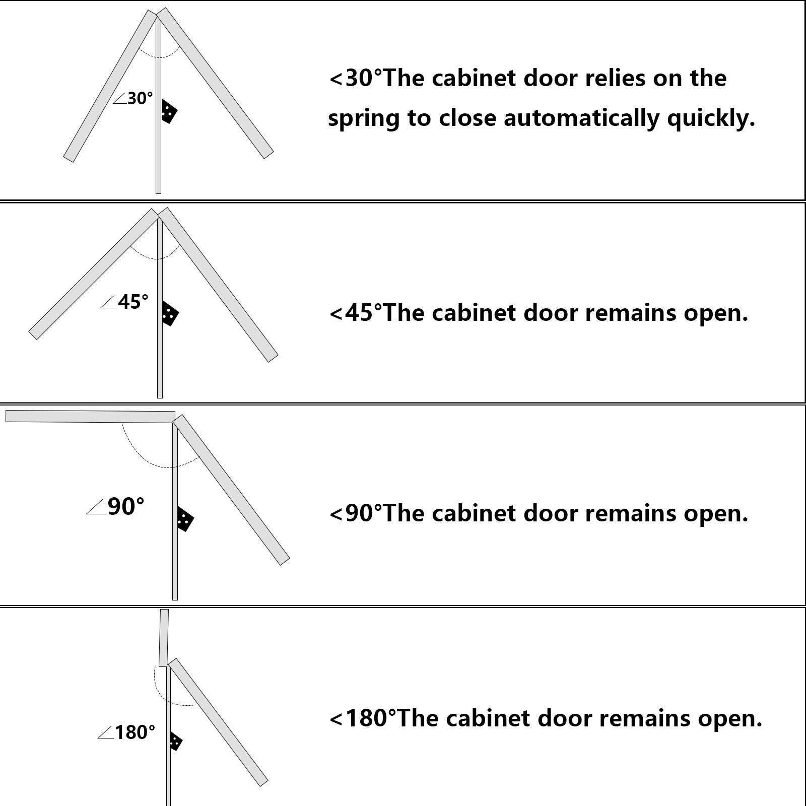 Goldenwarm 20 Pairs Modern Cabinet Door Hinges - Black Matte Finish Metal Face Mount Hinges with 3/8