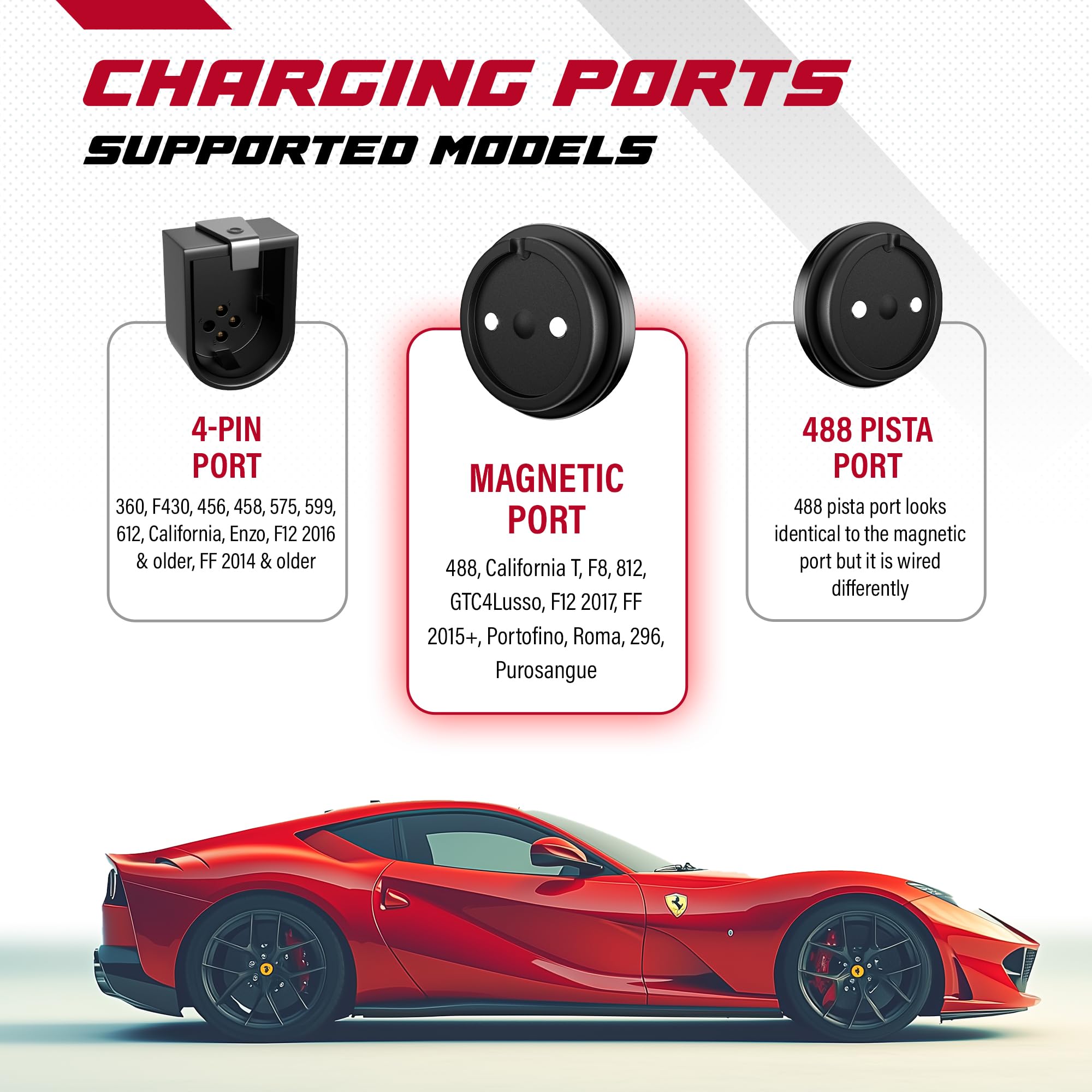 Ferrari 488 F8 California T Portofino 812 Roma 296 GTC4Lusso FF F12 Purosangue 12Cilindri Battery Trickle Charger - Magnetic Port & Lithium Mode - Car Battery Maintainer for Long-Term Storage & Winter Use