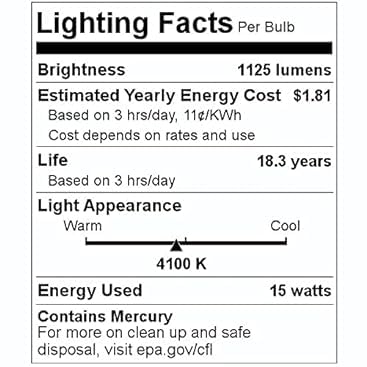 Sylvania 20226 15W Cool White Compact Fluorescent Light Bulbs (CFL) - Energy Efficient, 50-Pack for Home, Office & Commercial Lighting