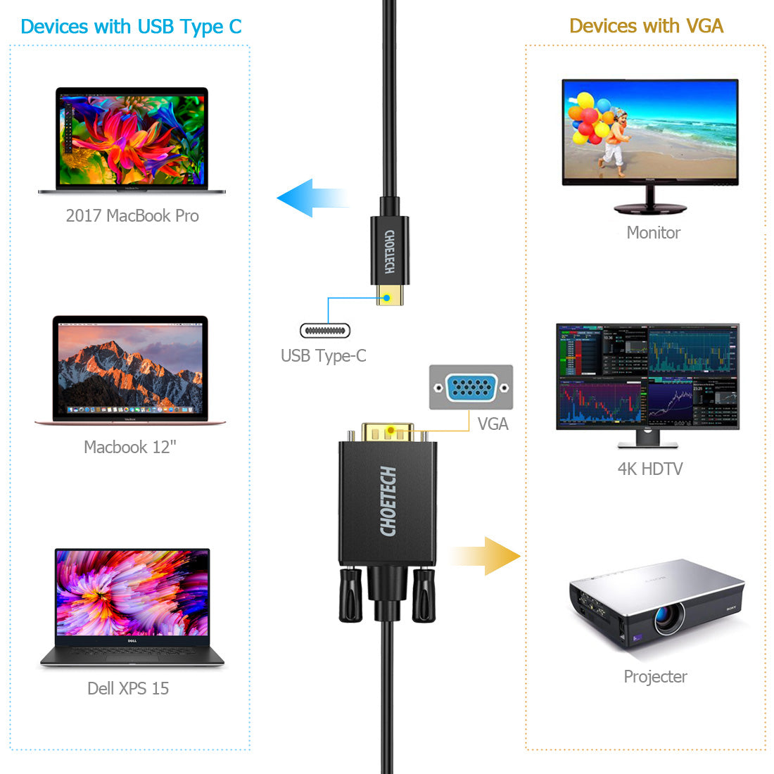 XCV 1801 6ft HDMI to VGA/DP/MIDP Adapter Cable - 4K Ultra HD Video & Audio Converter for PC, Laptop, Monitor, Projector - Home Office & Gaming Setup Accessories