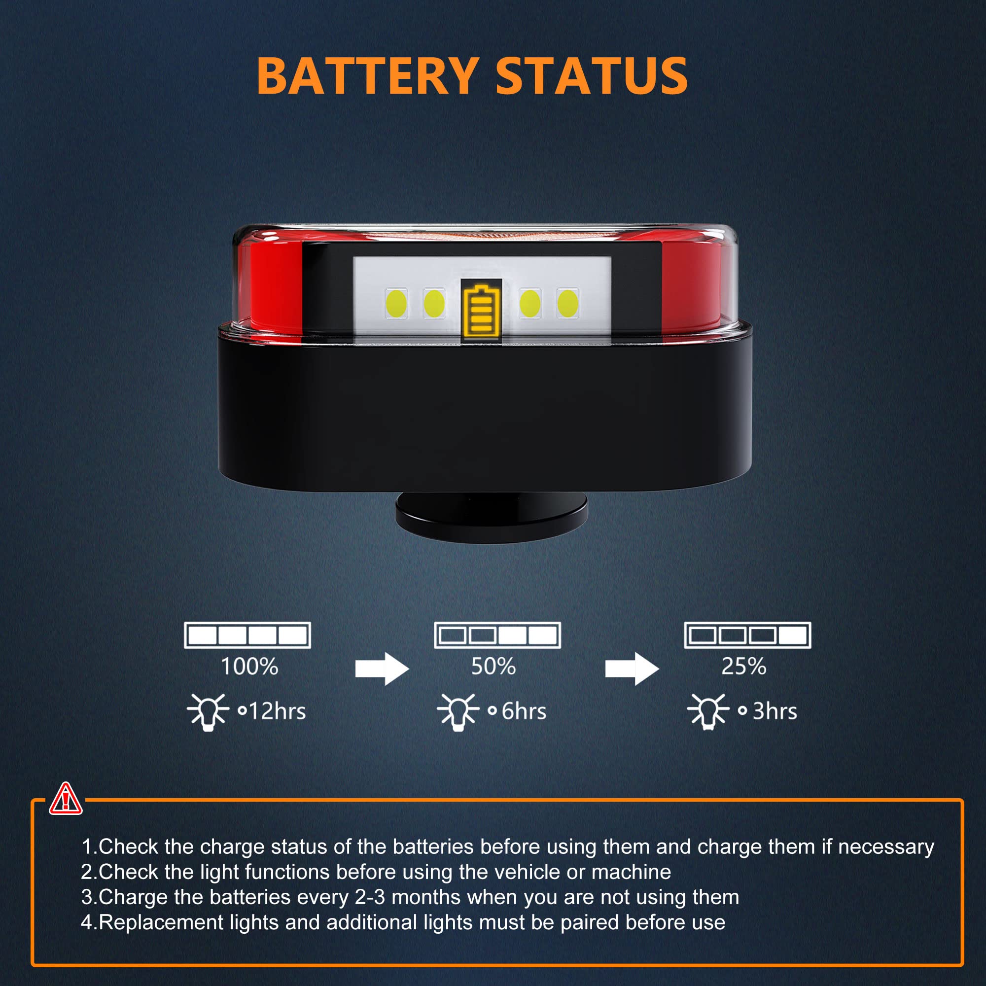 Magnetic Wireless LED Trailer Rear Lights Kit - 2PCS Rechargeable Universal LED Turn Signal Brake Parking Lights with License Plate Light for Trucks, Trailers, RVs, Vans, Boats - Perfect for Night Driving & Camping Safety