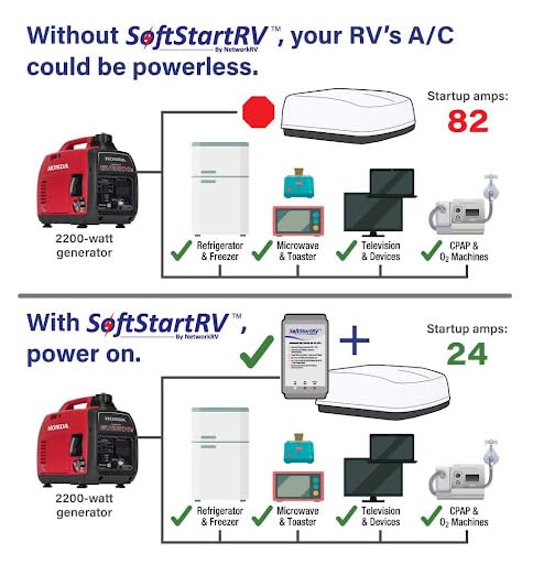 SoftStartRV RV Air Conditioner Soft Start Kit - Easy Start with Small Generators, 100% Waterproof for Campers, Trailers & Motorhomes - Perfect for Off-Grid Camping & Boondocking