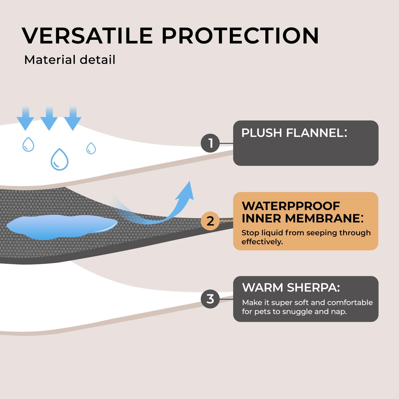 Waterproof Pet Blanket for Dogs - Washable, Reversible, Large (85