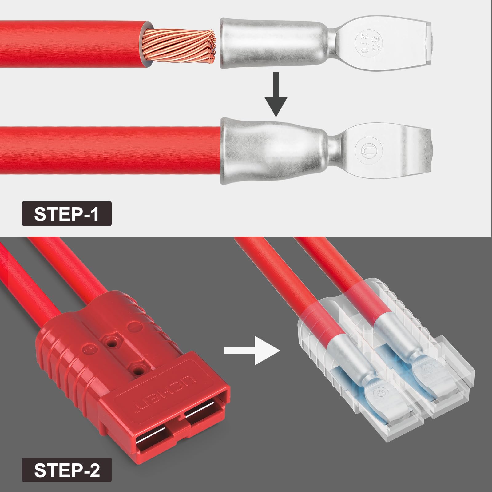 2/0-1/0 Gauge 350A Battery Quick Connect Disconnect Terminals - 12V-36V Powerpole Connectors for Car, Bike, ATV, Winches, Lifts & Motors (Red, 2-Pack) - Ideal for Off-Road Vehicles, Marine Applications & Power Equipment