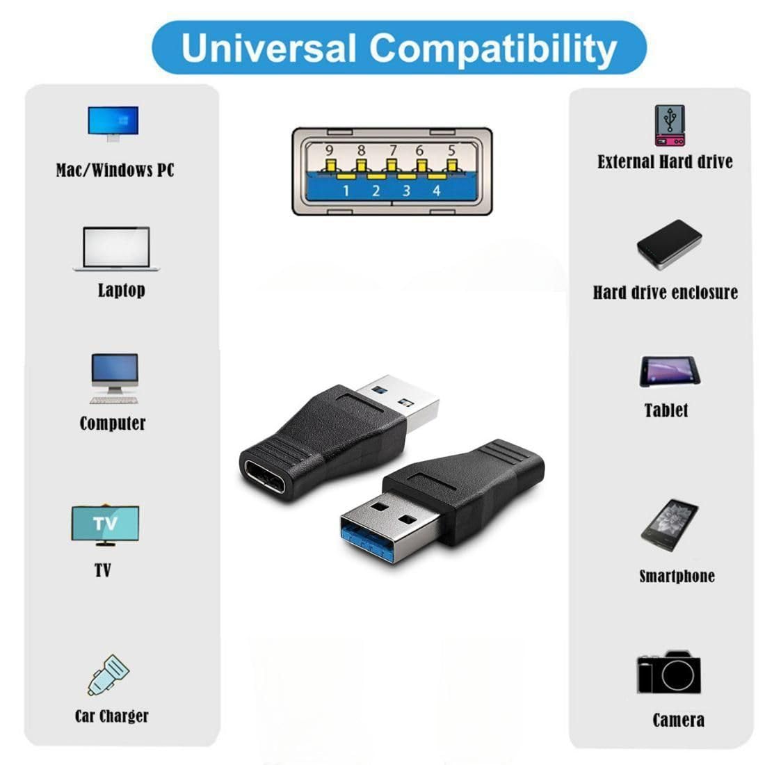 Chenyang USB 3.0 to USB C OTG Adapter - High Speed Data Transfer & Charging Cable for Smartphones, Tablets, Laptops - Perfect for Travel, Office & Home Use