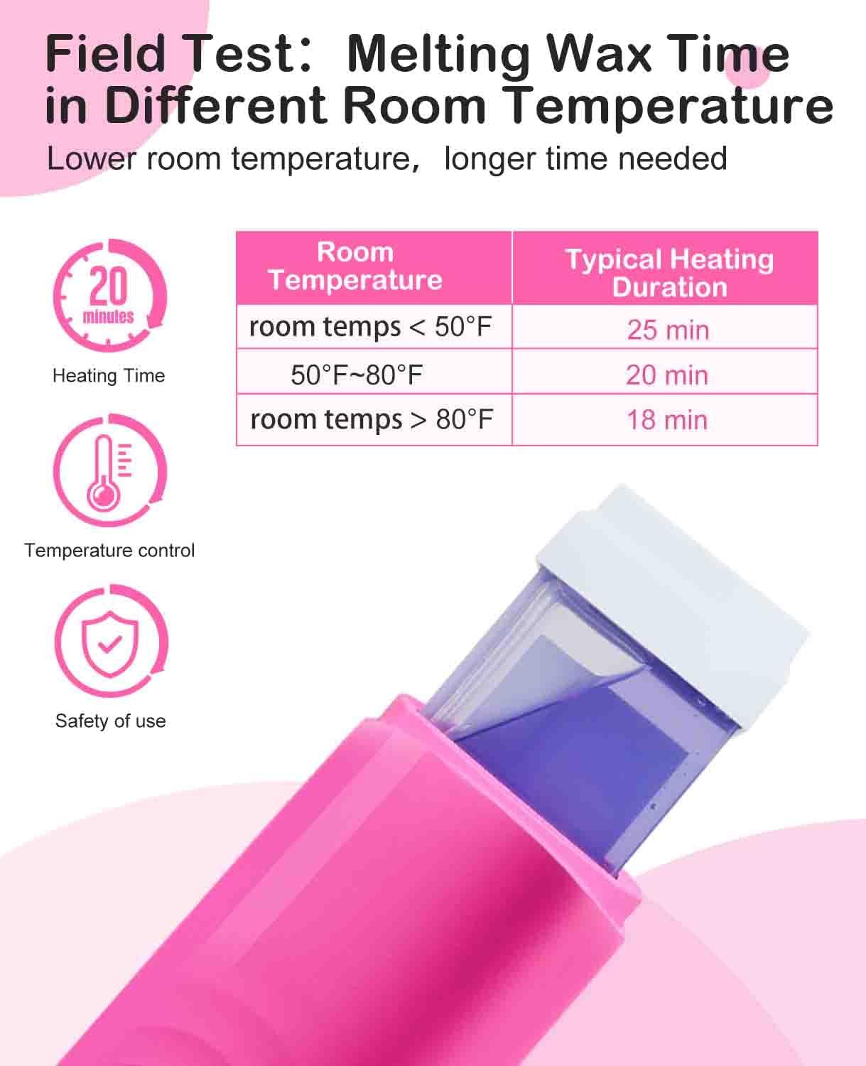 Smart Roll-On Wax Kit for Hair Removal - Home Waxing Kit for Women & Men, Beginner-Friendly & Easy to Use - Perfect for Legs, Arms, Bikini & Facial Hair at Home