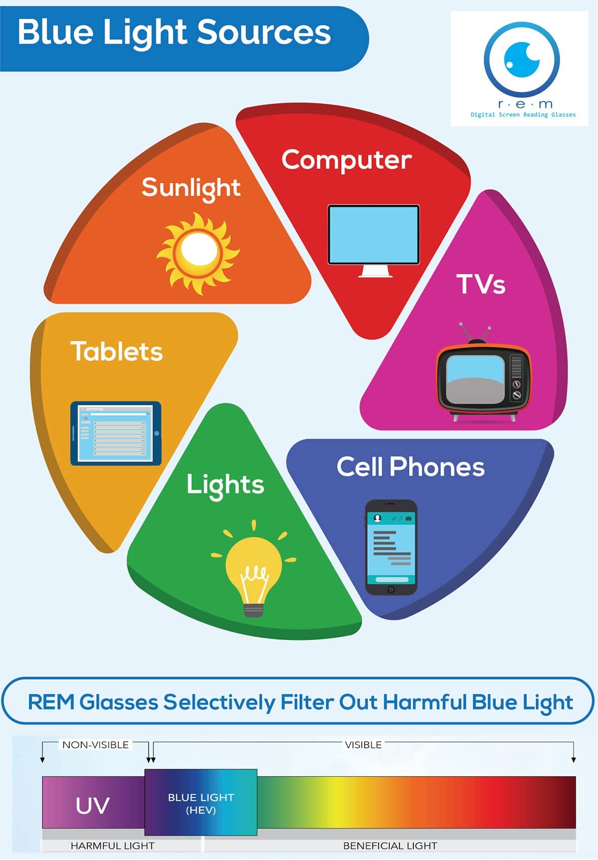 Blue Light Blocking Reading Glasses - Anti Glare & Eye Strain Relief for Computer & Digital Screen Use - proSPORT Computer Reader Glasses for Work, Gaming & Reading