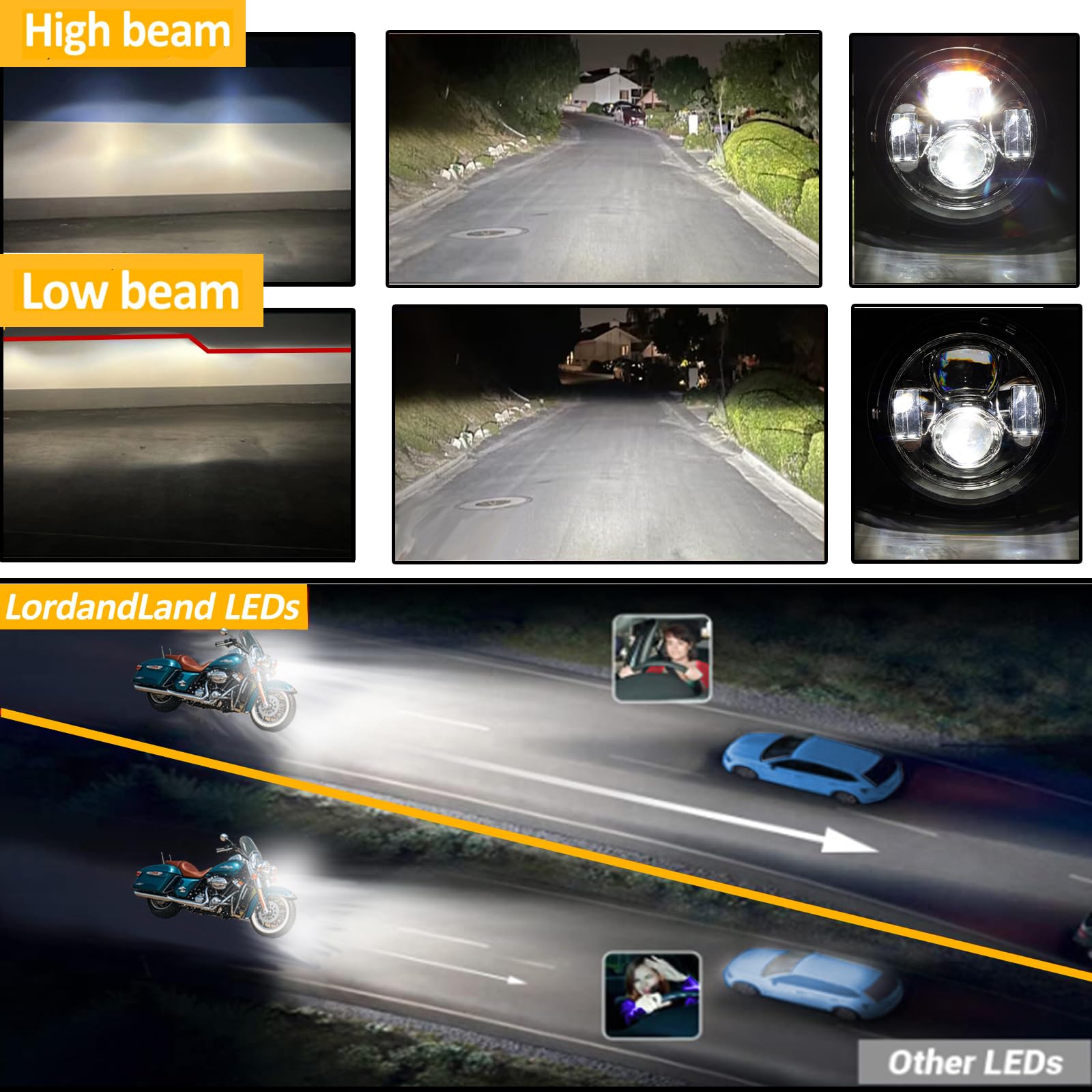 7 Inch Motorcycle LED Headlight with 4.5