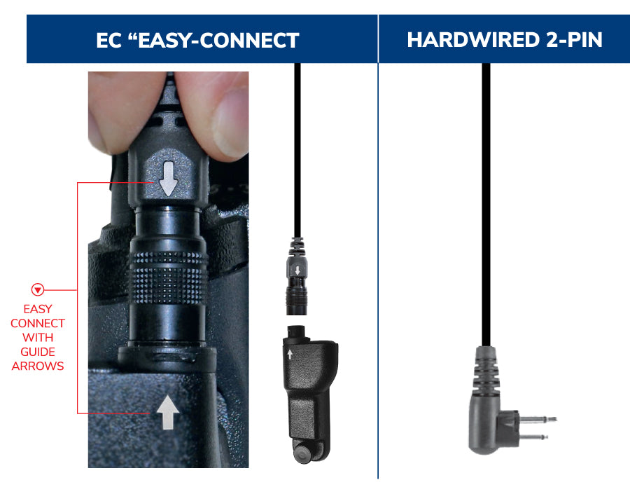 Whisper Hawk EC Covert Lapel Microphone EP1334EC W - Compatible with Motorola APX/TRBO Radios - Perfect for Law Enforcement, Security & Professional Communications