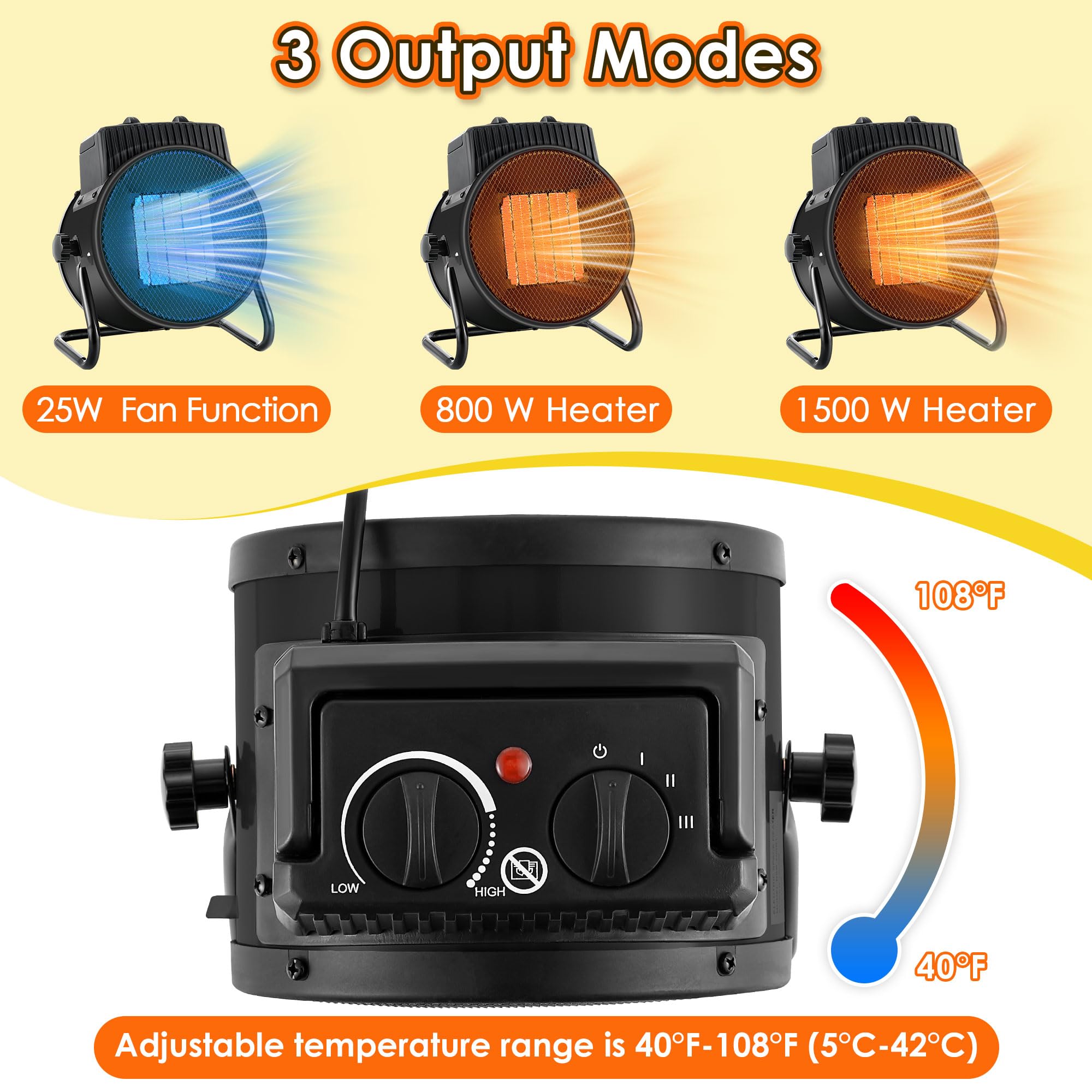 1500W Electric Space Heater for Indoor & Outdoor Use - Fast Heating Portable Heater with 90° Adjustable Angle - Perfect for Garage, Greenhouse, Tent, Office & Home (Winter Warmth Solution)