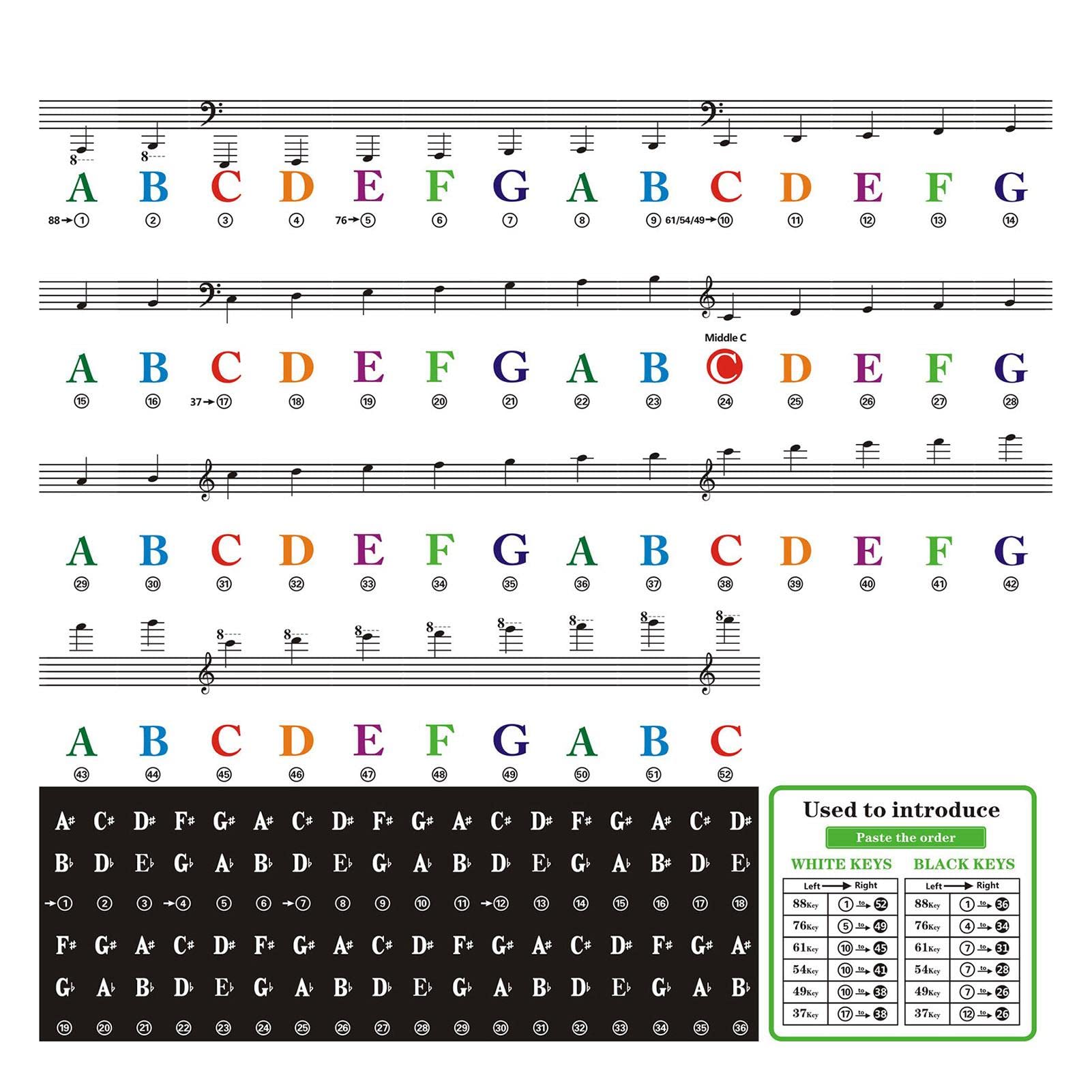 Colorful Removable Piano Keyboard Stickers for 88/76/61/54/49/37 Keys - Large Bold Letter Note Labels for Kids & Beginners - Perfect for Piano Learning, Practice & Music Education at Home or School