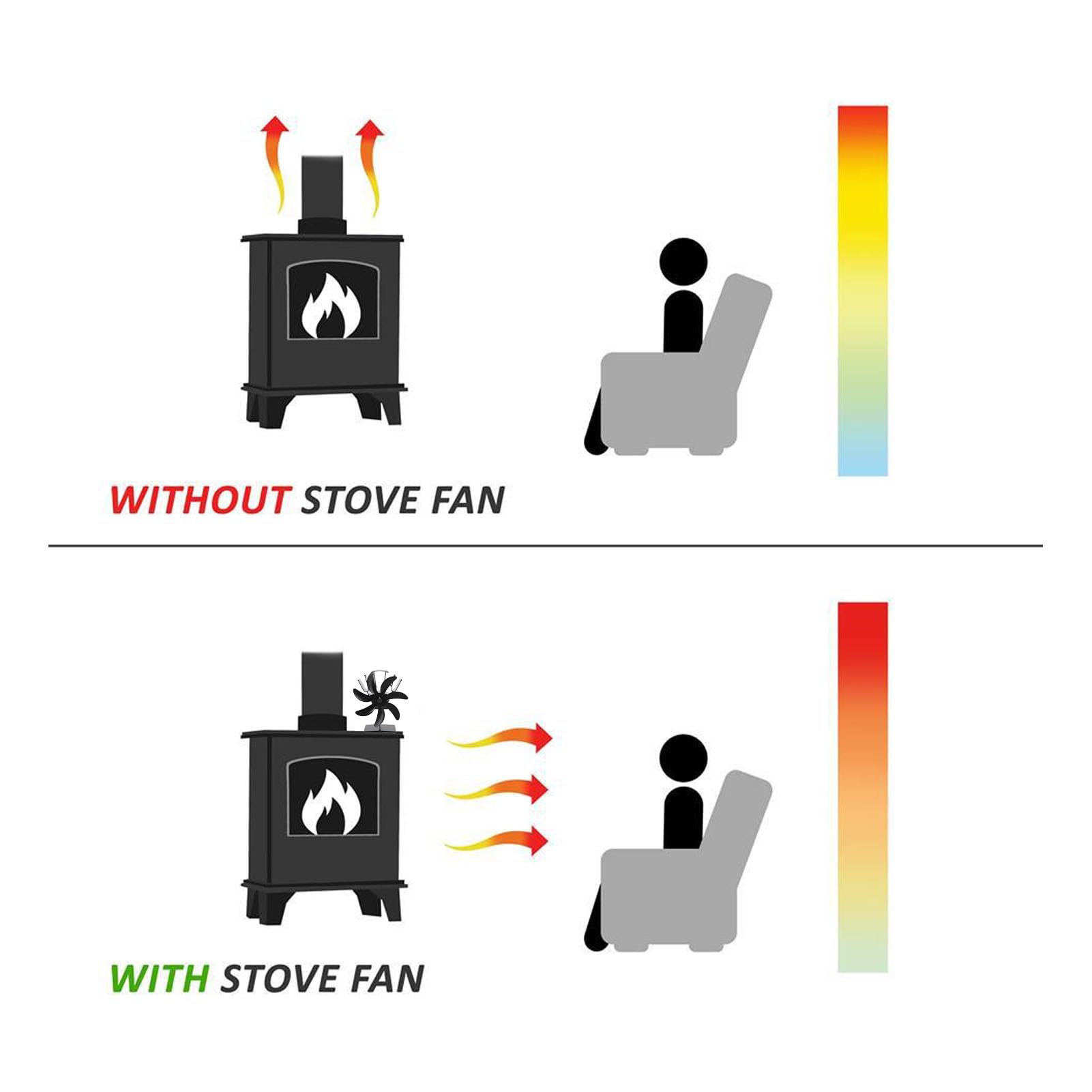 **Heat Powered Wood Stove Fan - Quiet & Safe Thermoelectric Stove Fan for Home Heating - Perfect for Fireplace, Cabin, or RV Use (Black)**