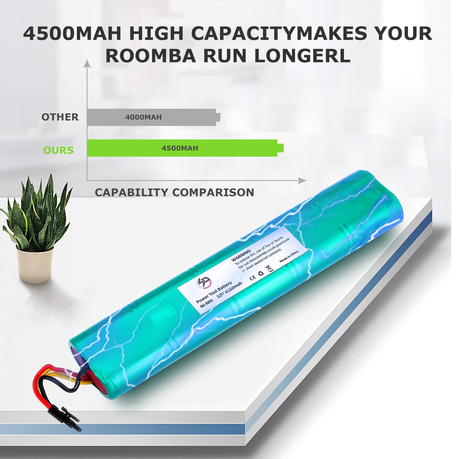 LouSdZoke 4500mAh 12V Ni-MH Rechargeable Battery Pack for Neato Botvac 70e/75 & D Series (D75/D80/D85) - Replacement for 945-0129 & 945-0174 - Long-Lasting Power for Smart Vacuum Cleaners