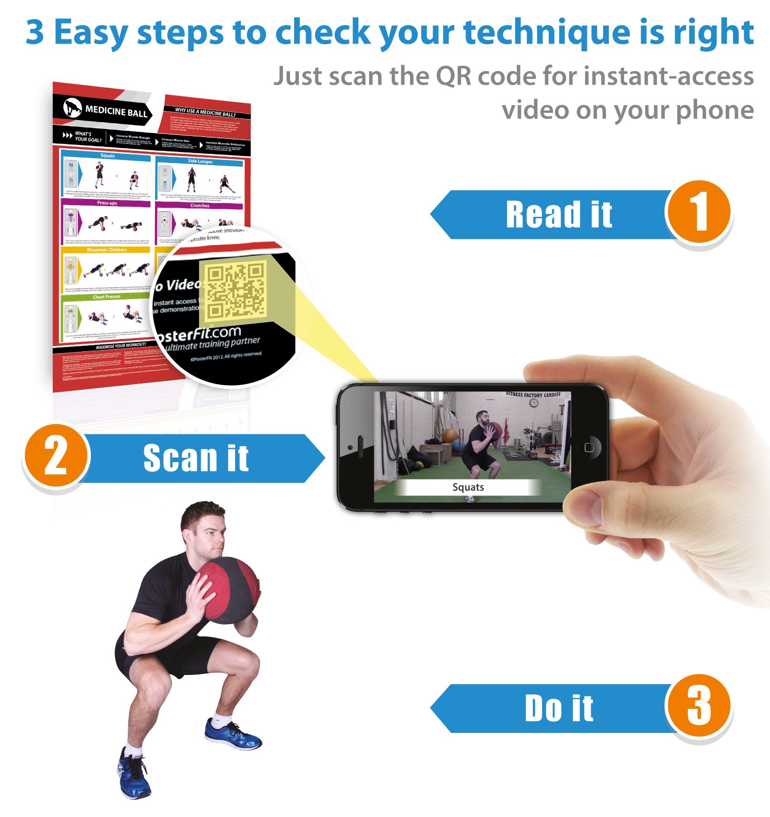 Premium Medicine Ball Workout Poster - Strengthen Core & Full Body Muscles | A2 Size 594mm x 420mm Laminated Gym & Home Fitness Chart | Includes Free Online Video Training | Perfect for Strength Training, CrossFit & Functional Fitness Routines