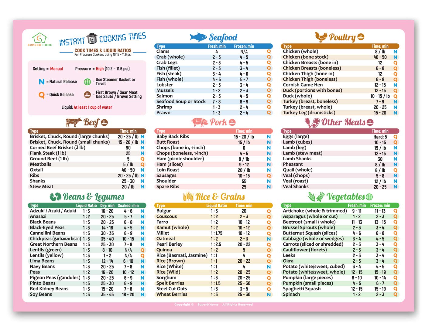 Best Instant Pot Cooking Times Cheat Sheet - Large 11