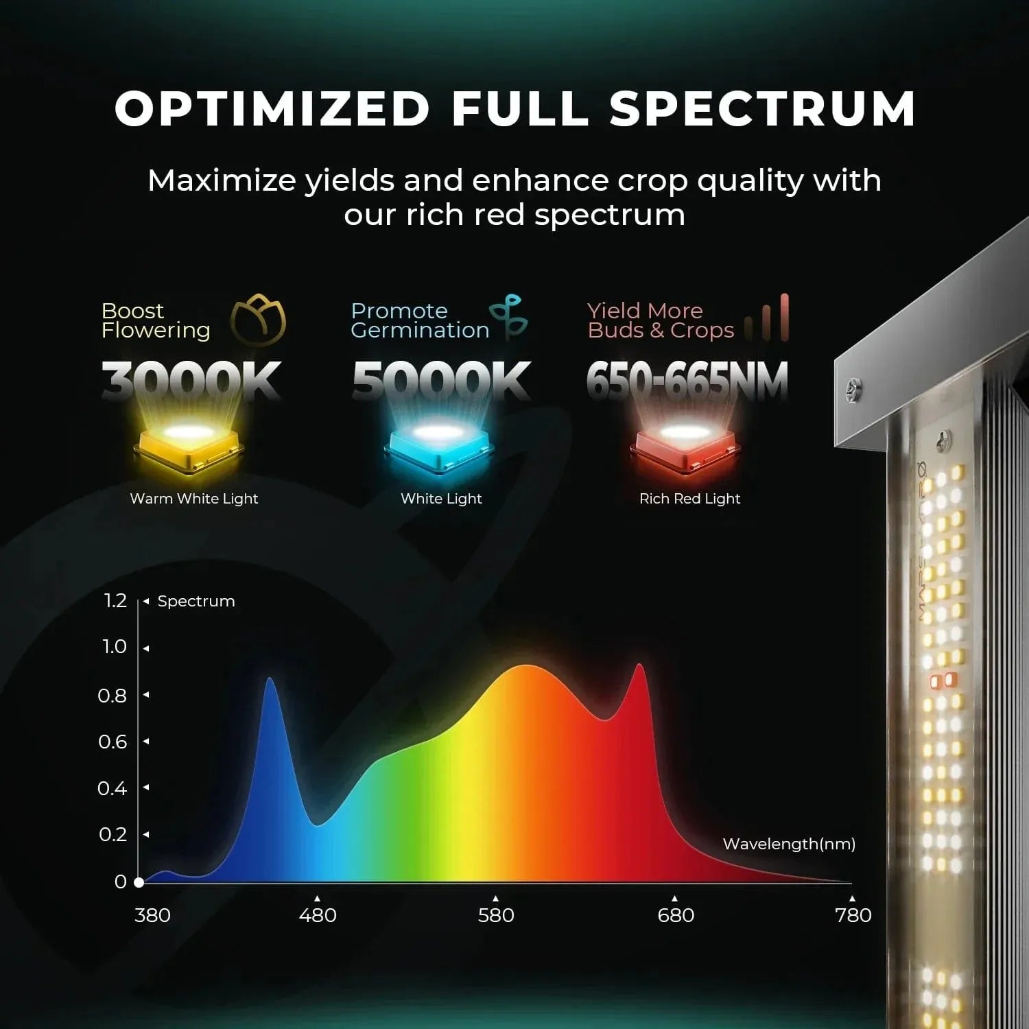 Mars Hydro FC 3000 EVO Full Spectrum LED Grow Light for Indoor Plants - 300W High Efficiency Plant Growing Lamp for Hydroponics, Greenhouse & Home Gardening