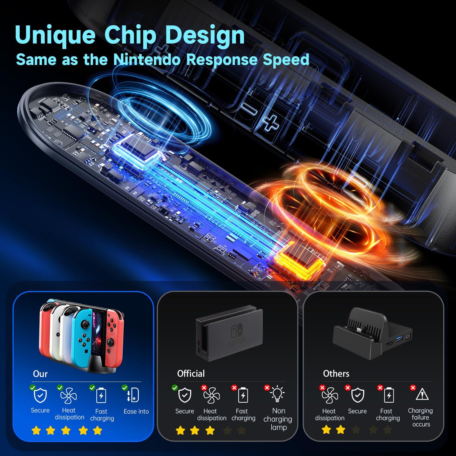 Nintendo Switch Charger Dock - Compatible with Switch/Switch OLED, PC & Mac - 4K/1080P HDMI & USB-C Charging - Portable TV Docking Station with Joycon Controller Charger (Black) - Perfect for Gaming at Home or Travel
