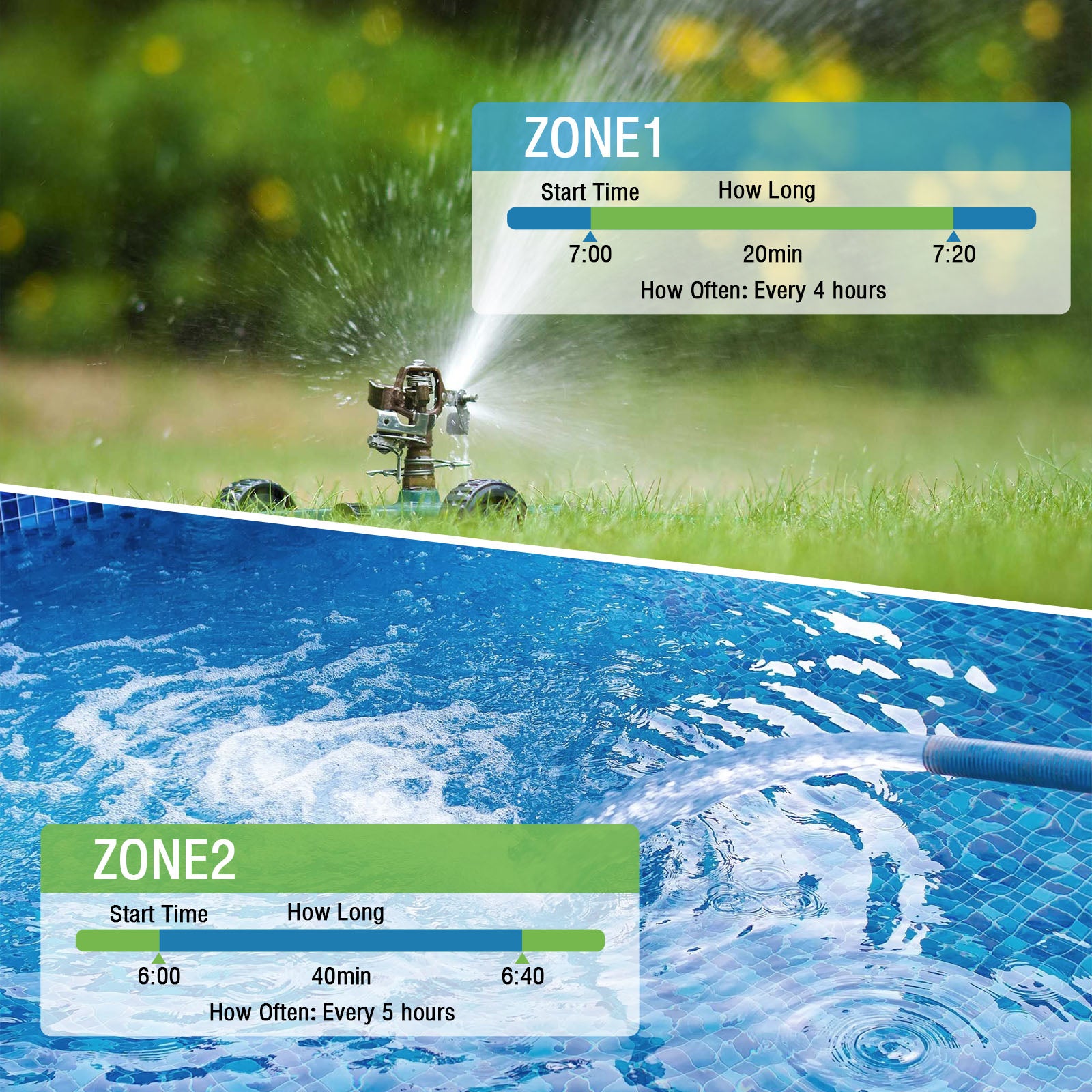 Raddy WS 5 Outdoor Water Timer - 2 Outlet IP55 Waterproof Irrigation Timer with Large LCD Screen, Low Battery Alert, Rain Delay & Manual Mode for Garden, Lawn, and Plant Watering System