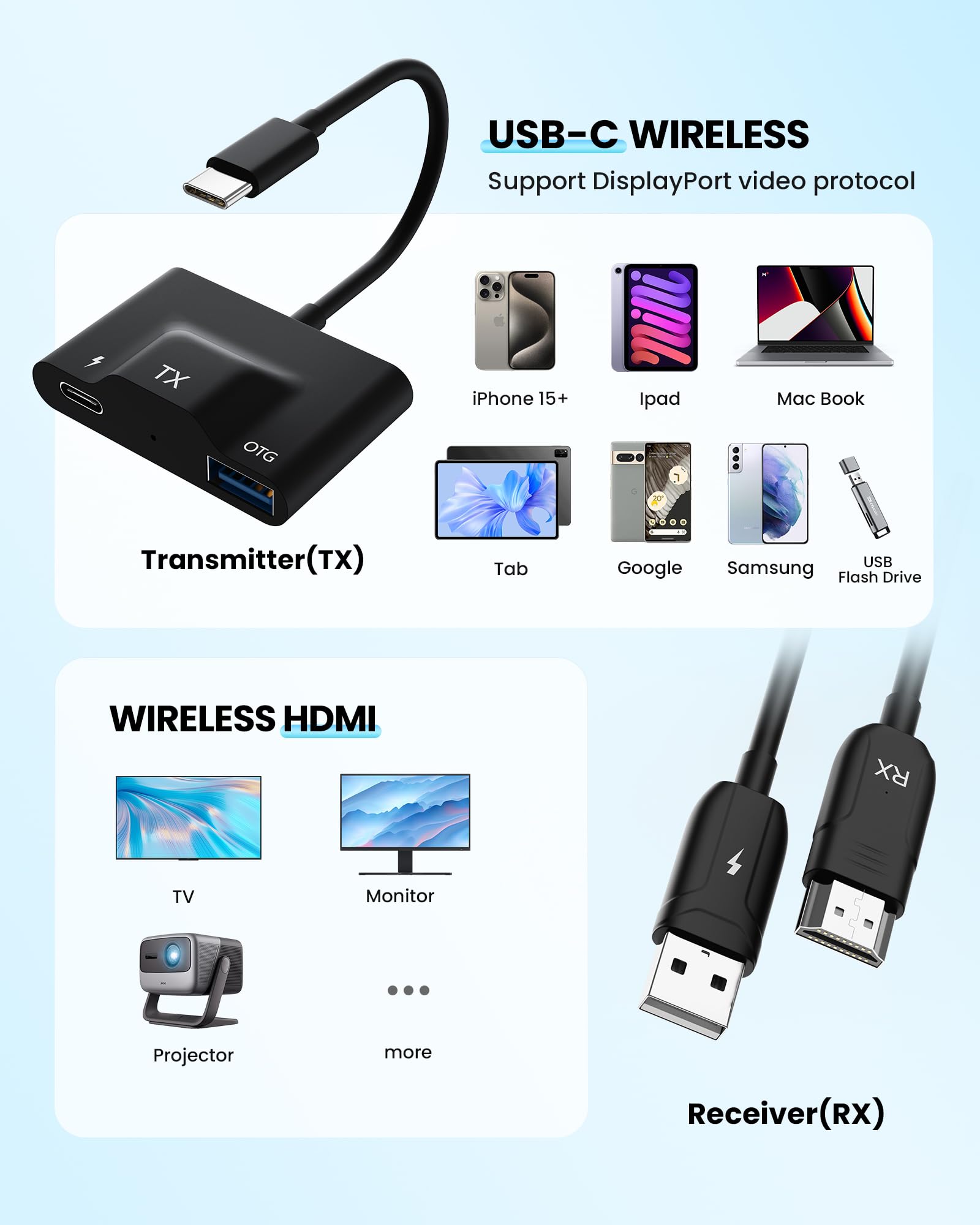 2024 Upgraded Wireless HDMI Transmitter and Receiver Kit - USB C to HDMI Extender for 4K Streaming to TV/Projector/Monitor | Compatible with iPhone 15, iPad, MacBook, Smartphones & Laptops | Perfect for Home Theater, Office Presentations & Gaming Setups