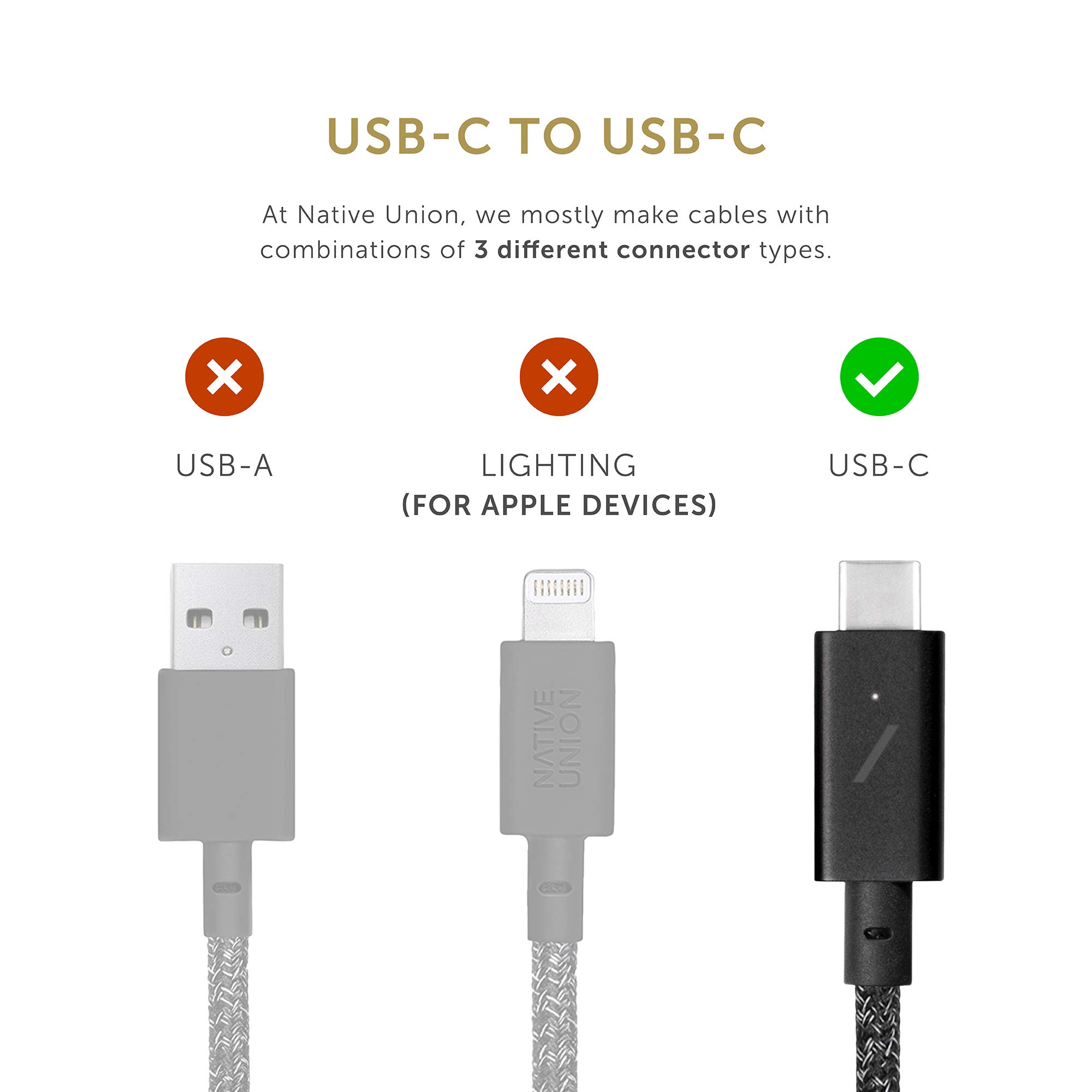 Premium USB-C to USB-C 8ft Charging Cable - Ultra-Strong Non-Slip Desk Cable with Anchor Weight for iPhone 16/15, MacBook Pro 13