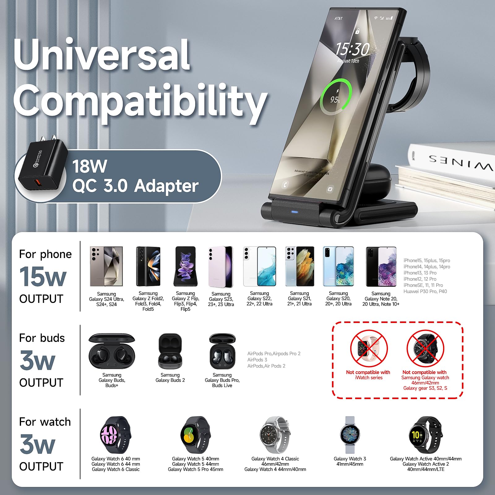 MANKIW Foldable 3-in-1 Wireless Charging Station for Samsung Galaxy S24/S23/S22/S20 Ultra, Z Flip/Fold 5/4/3, Watch 6/5/4/3 & Buds - Fast Qi Charger for Home, Office & Travel