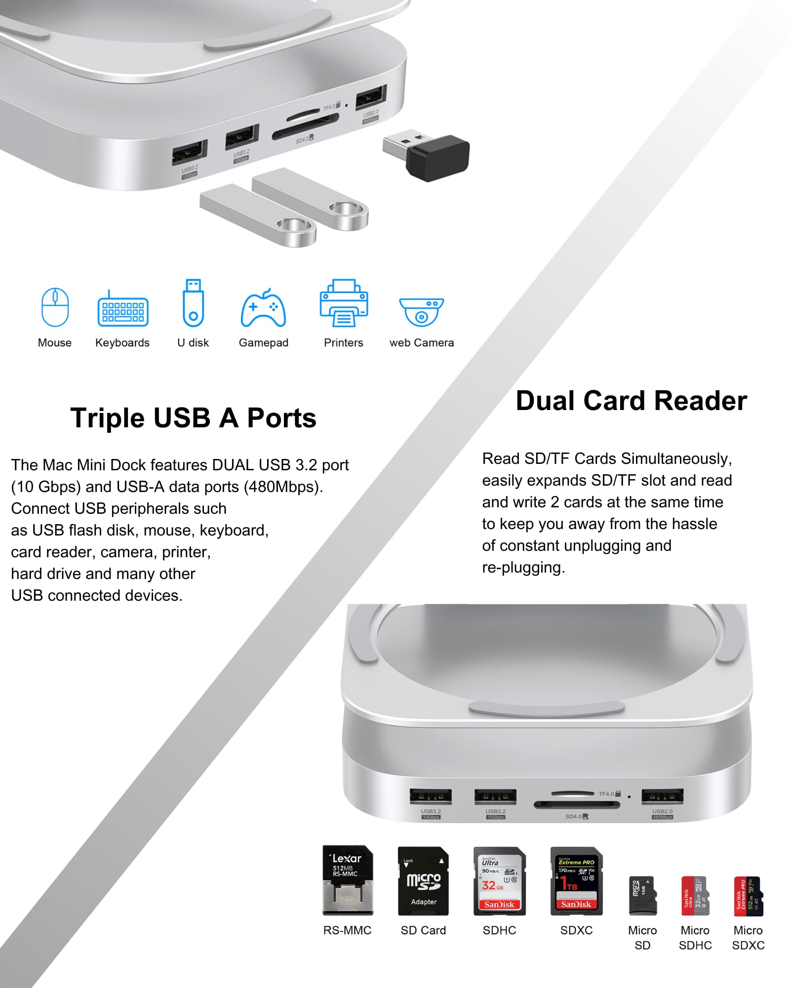 Aluminum Mac Mini Stand & Hub for Mac Mini M4/M4 Pro 2024 - M.2 NVMe SSD Enclosure, 2x USB-A 10Gbps, SD/TF Card Readers, USB 2.0 (Silver) | Perfect for Home Office, Gaming & Creative Workstations