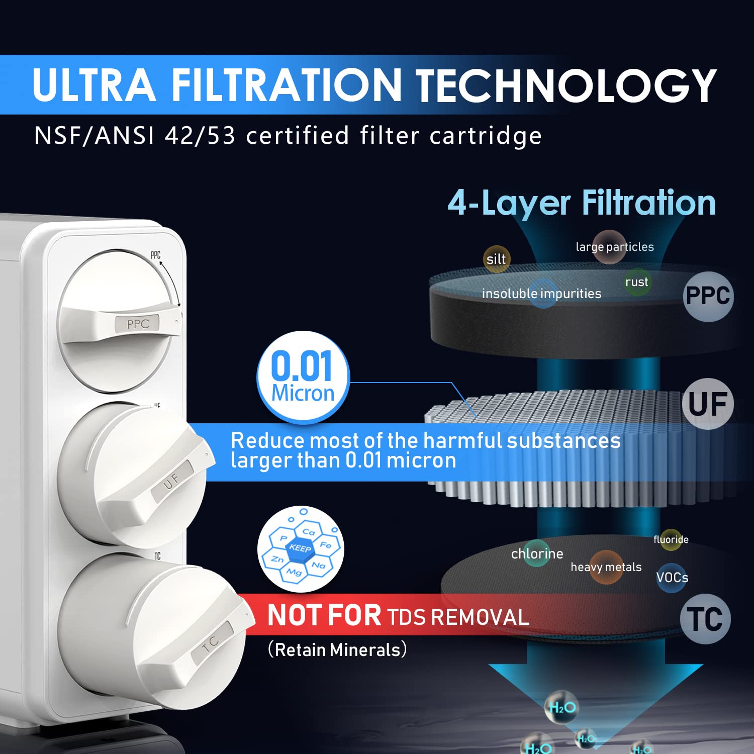 Frizzlife GX99 UF Under Sink Water Filter System - 0.01 Micron High Flow Filtration, Brushed Nickel Faucet, No Waste Water, No Power Needed | Perfect for Clean Drinking Water in Kitchens, Offices & RVs | USA Tech Support
