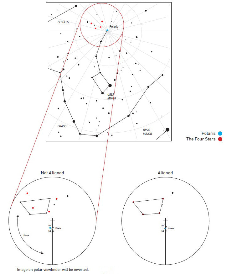Illuminated Polar Finder EXOS2PF2 - High Precision Polar Alignment Scope for Astronomy & Astrophotography - Perfect for Celestial Navigation and Telescope Setup