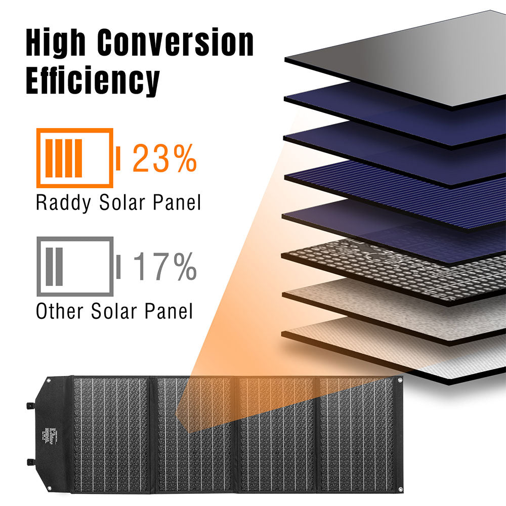 Raddy SP120 120W Foldable Solar Panel with DC/USB/QC3.0/Type C Outputs - Portable Solar Charger for Camping, Hiking, RV & Emergency Power Supply