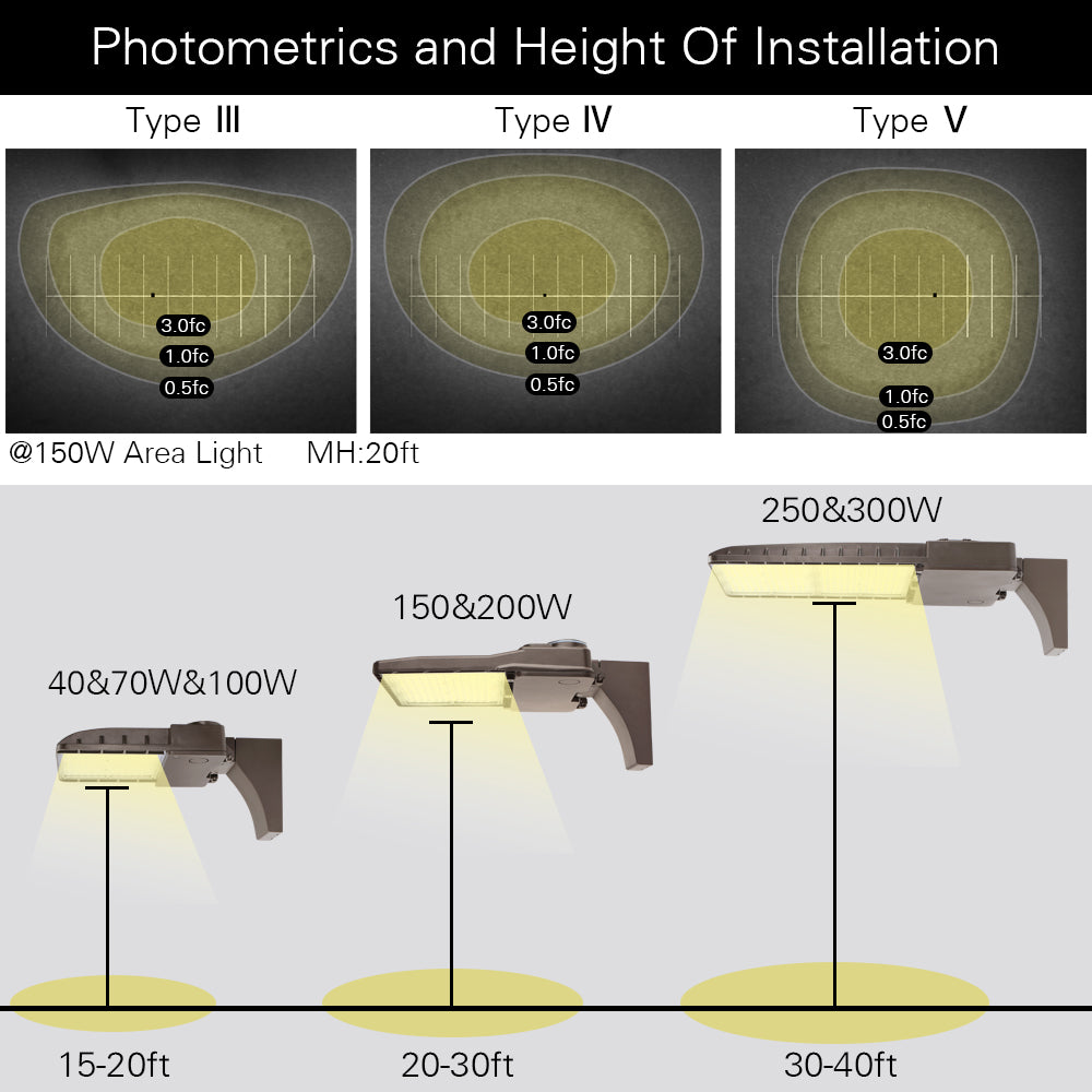 Konlite 150W LED Area Light - 19,800 Lumens, 4000K Daylight, Type IV Distribution, 120-277V, Replaces 400W MH - Perfect for Parking Lots, Warehouses & Outdoor Security Lighting