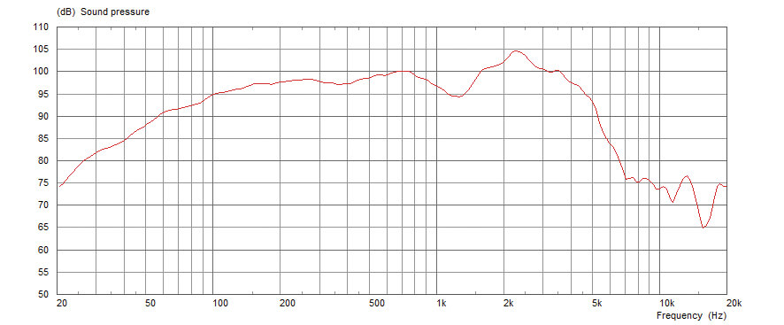 Celestion Ruby 12