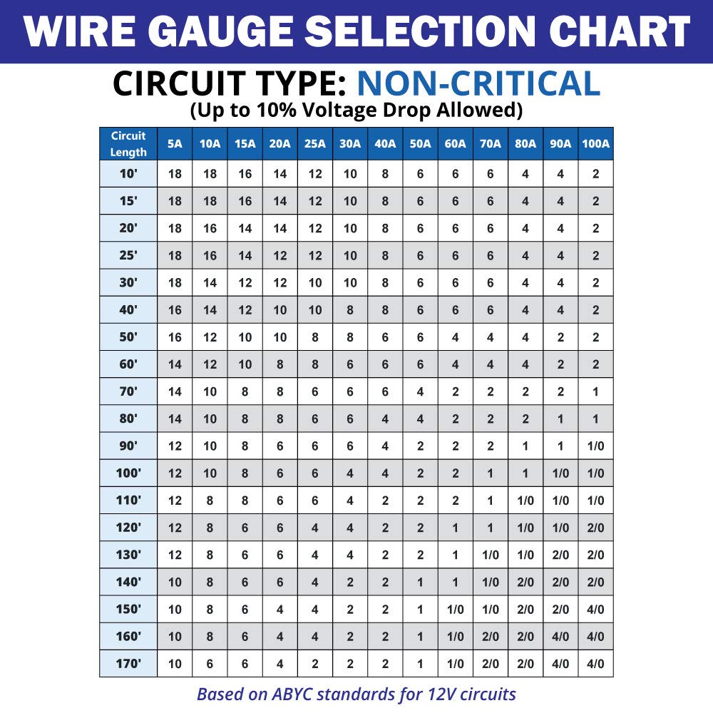 1/0 Gauge Marine Grade Tinned Oxygen-Free Copper Wire - 60 ft UL 1426 PVC Boat Cable for Automotive, Speakers, Campers & Trailers - Ideal for Marine, RV, and Outdoor Power Applications