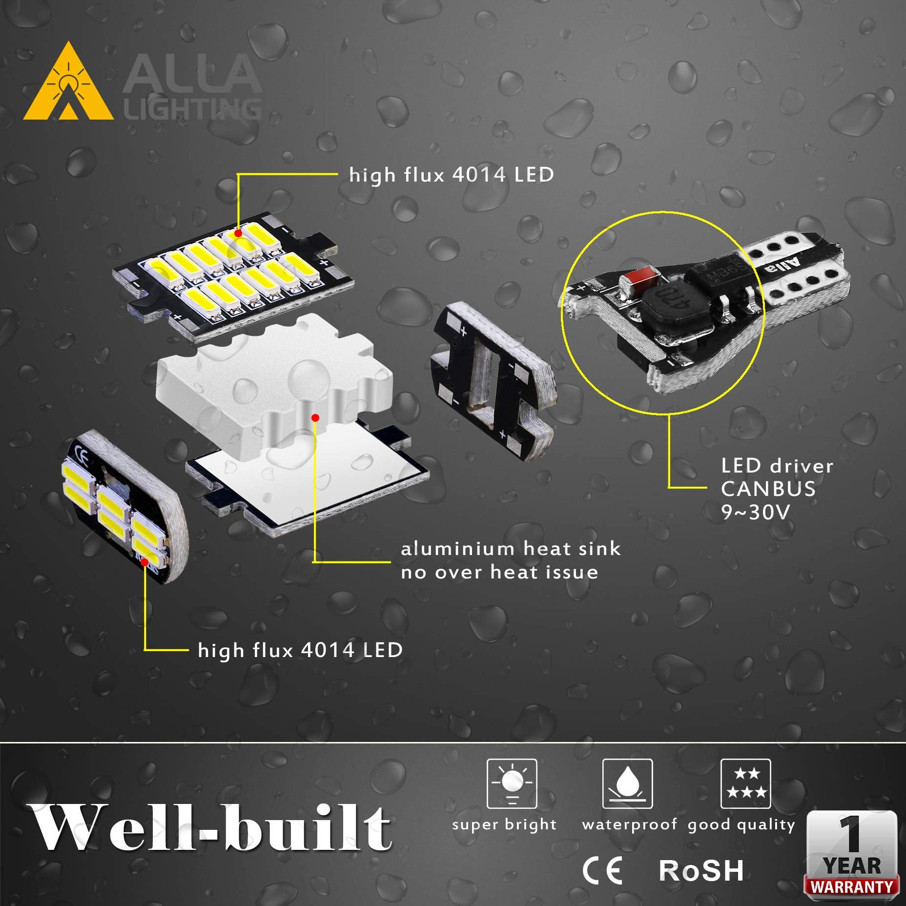 Alla Lighting T15 912 921 T10 168 194 LED Bulbs - 6000K Xenon White Reverse Lights, License Plate & Interior Lights Replacement for Cars, Trucks, SUVs - Perfect for Night Driving & Enhanced Visibility
