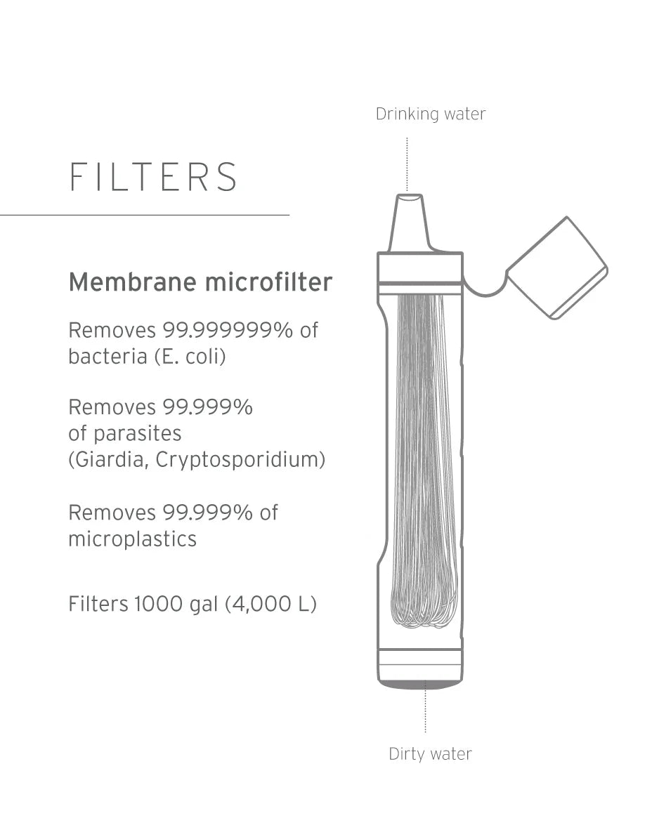 LifeStraw Peak Personal Water Filter Straw - Portable Survival Water Purifier for Hiking, Camping & Emergency Preparedness