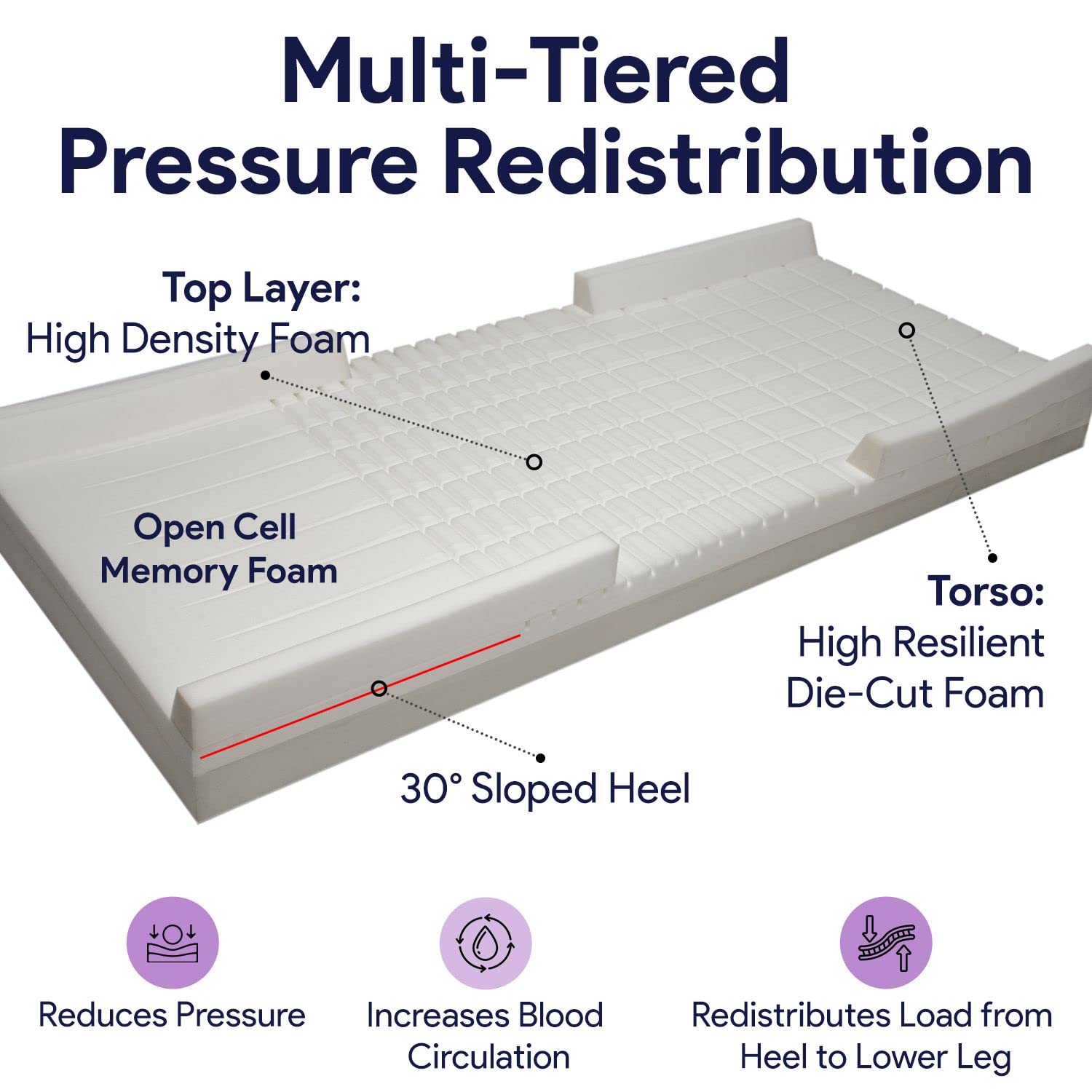 Memory Foam Hospital Bed Mattress for Pressure Relief & Bed Sore Prevention - 36