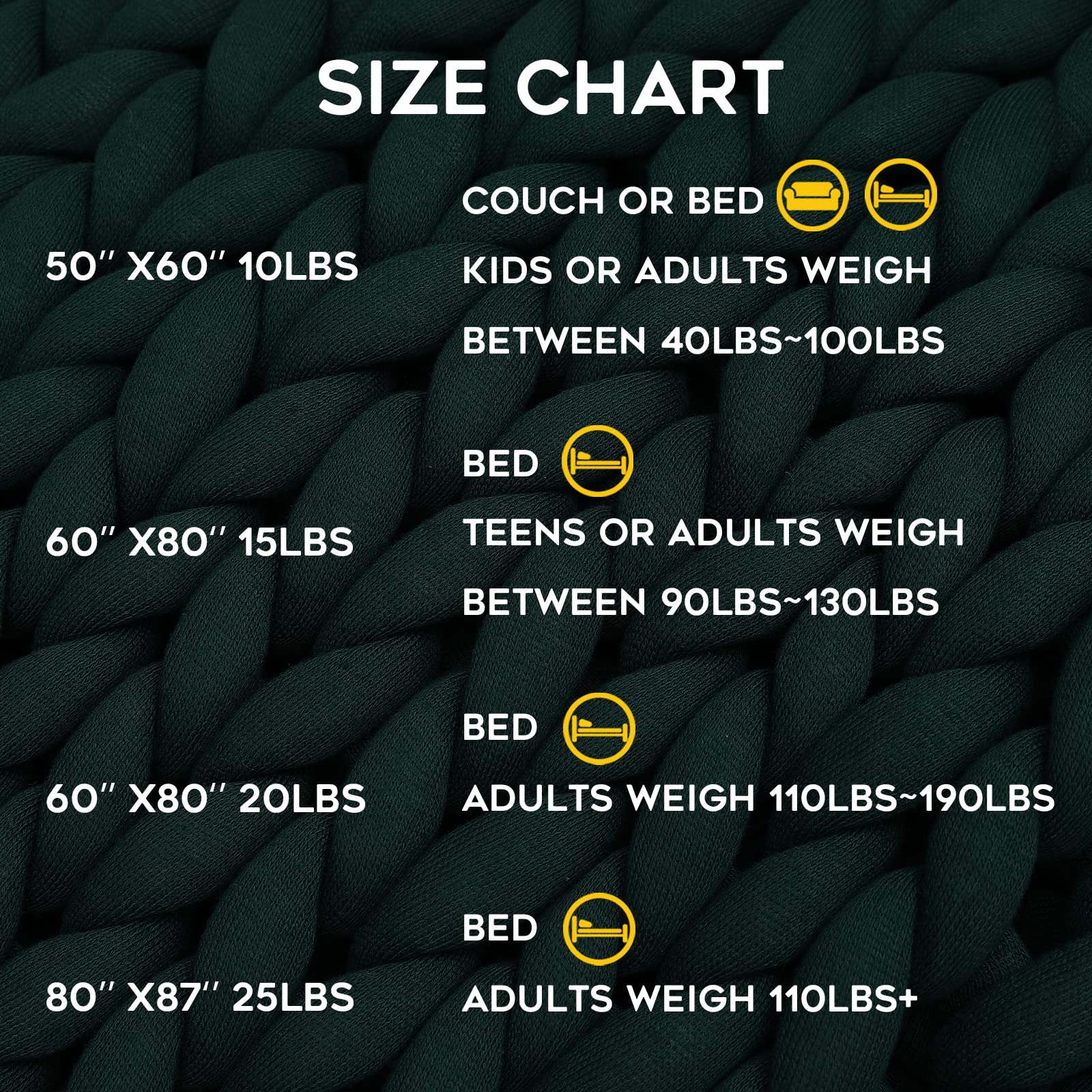 YnM Knitted Weighted Blanket - 20lbs Handmade Chunky Knit Throw - Soft & Cozy Temperature Regulating Blanket - 60x80 Inch Machine Washable Blanket for Anxiety Relief, Better Sleep & Home Decor (Pacific Green)