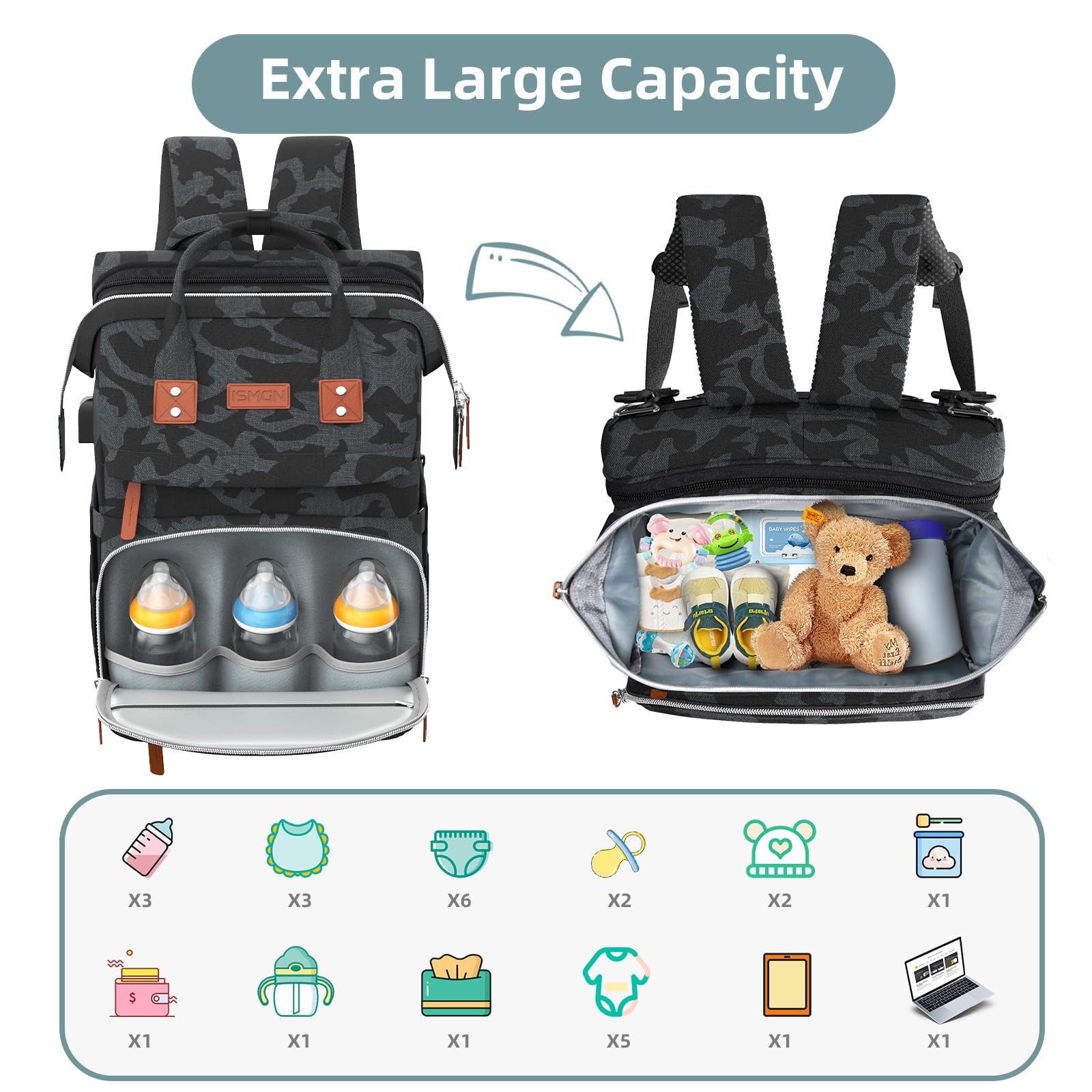 Baby Diaper Backpack with Changing Station - Large Multifunctional Camo Bag for Travel & Outings