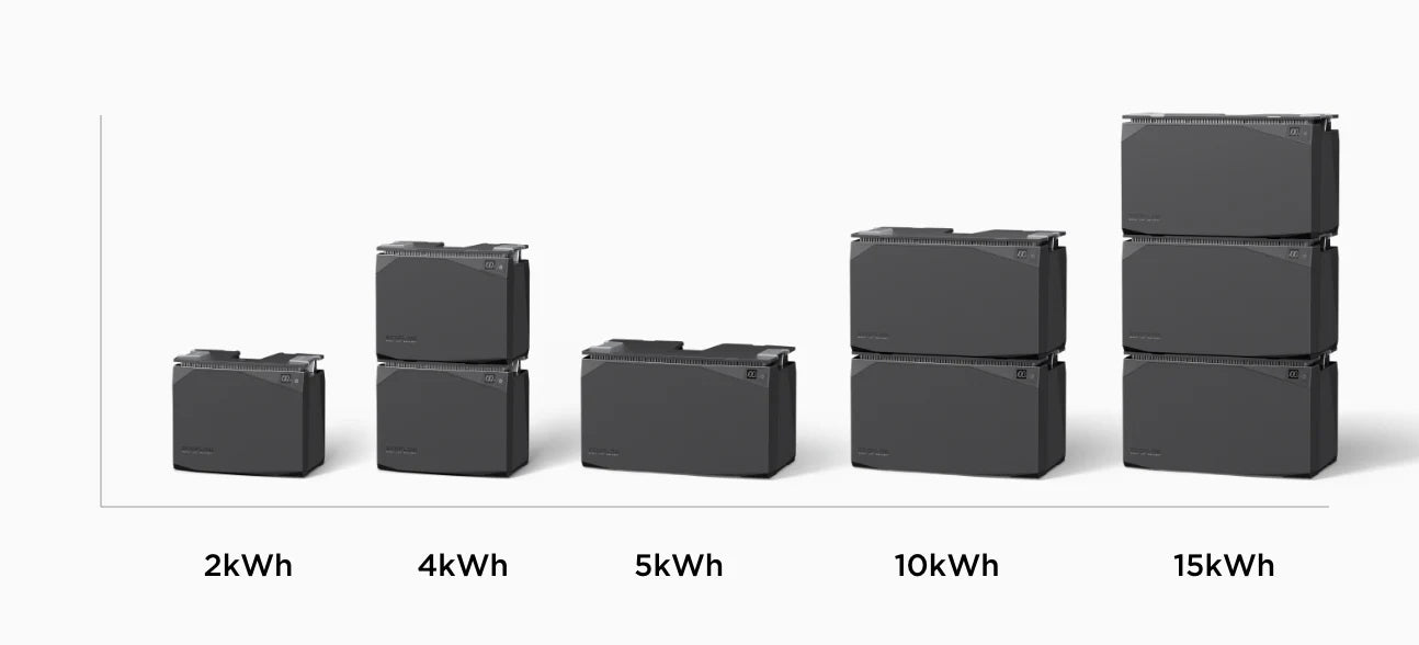 EcoFlow 5kWh Portable Power Station Kit - Solar Generator for Home Backup, RV Camping & Outdoor Adventures