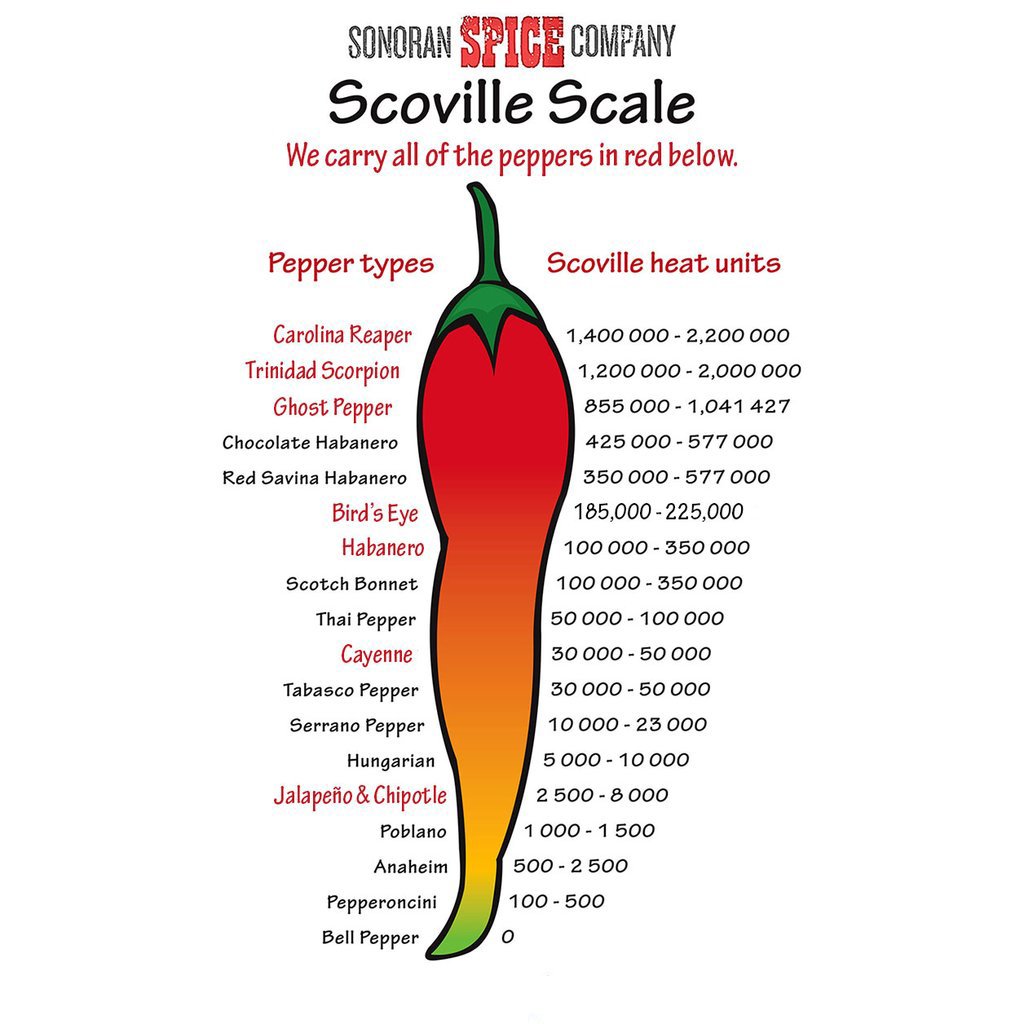 Organic Sonoran Spice Cayenne Pepper Powder 1kg (2.2 lbs) - Hot Chili Powder for Cooking, Seasoning & Spicy Recipes - Perfect for BBQ, Mexican Food & Homemade Hot Sauce