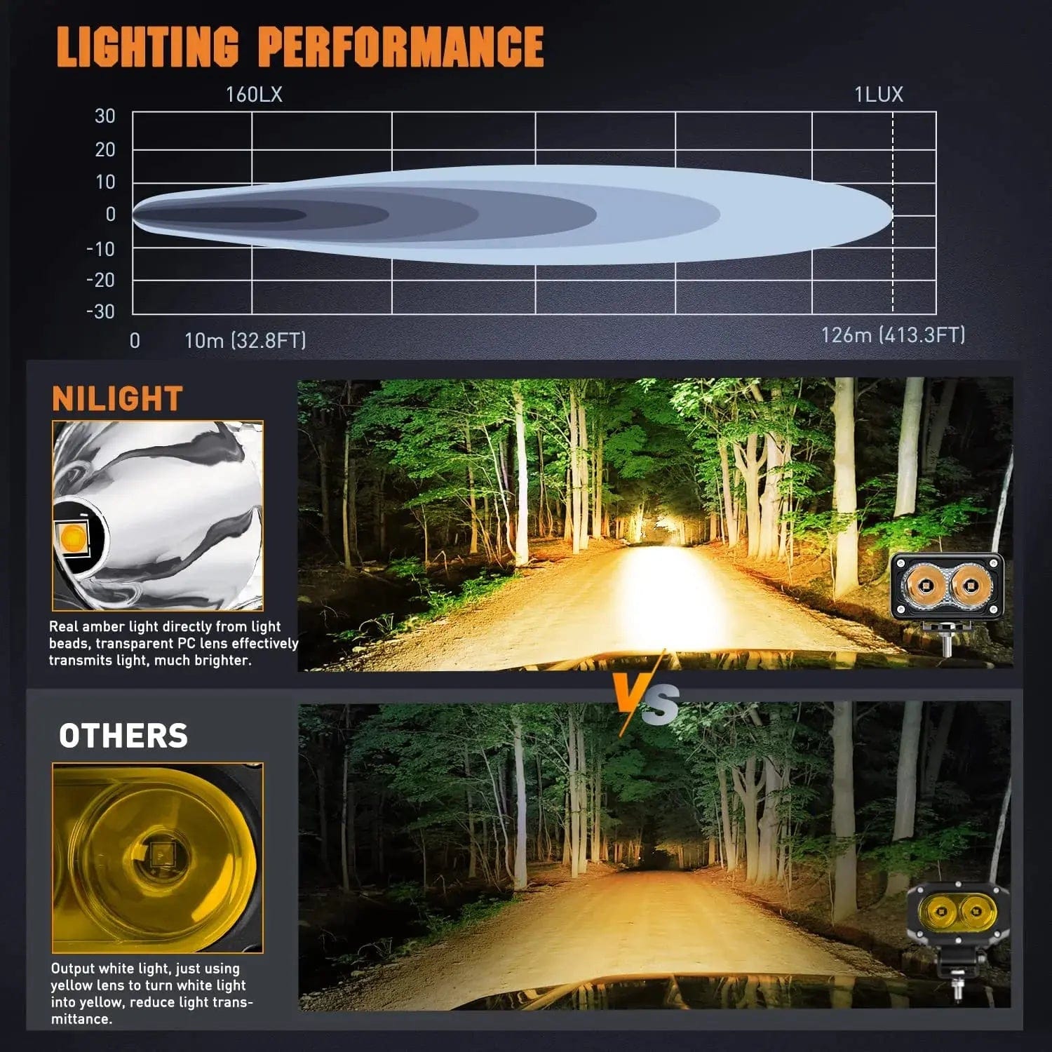 10W 2360LM Amber LED Work Lights - 3 Inch Spot with Built-in EMC (Pair) - Perfect for Off-Road Vehicles, Trucks, and Marine Applications